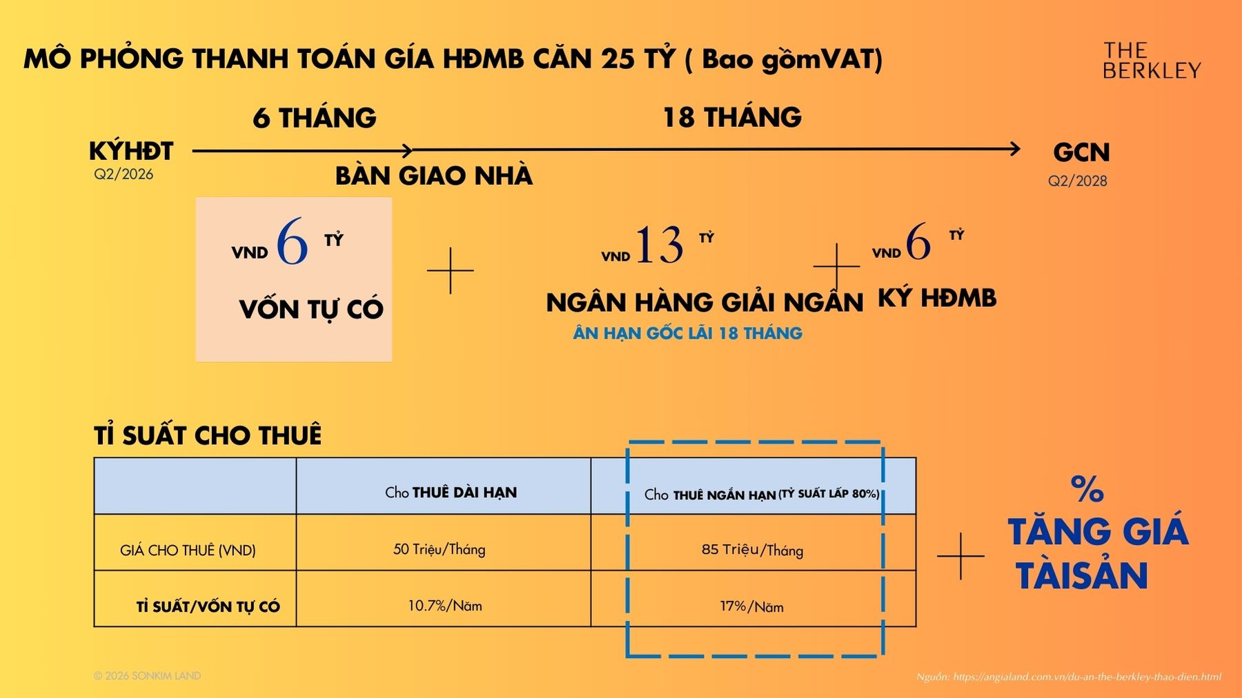 Phương thức thanh toán The Berkley Thảo Điền - Mua bán căn hộ Quận 2
