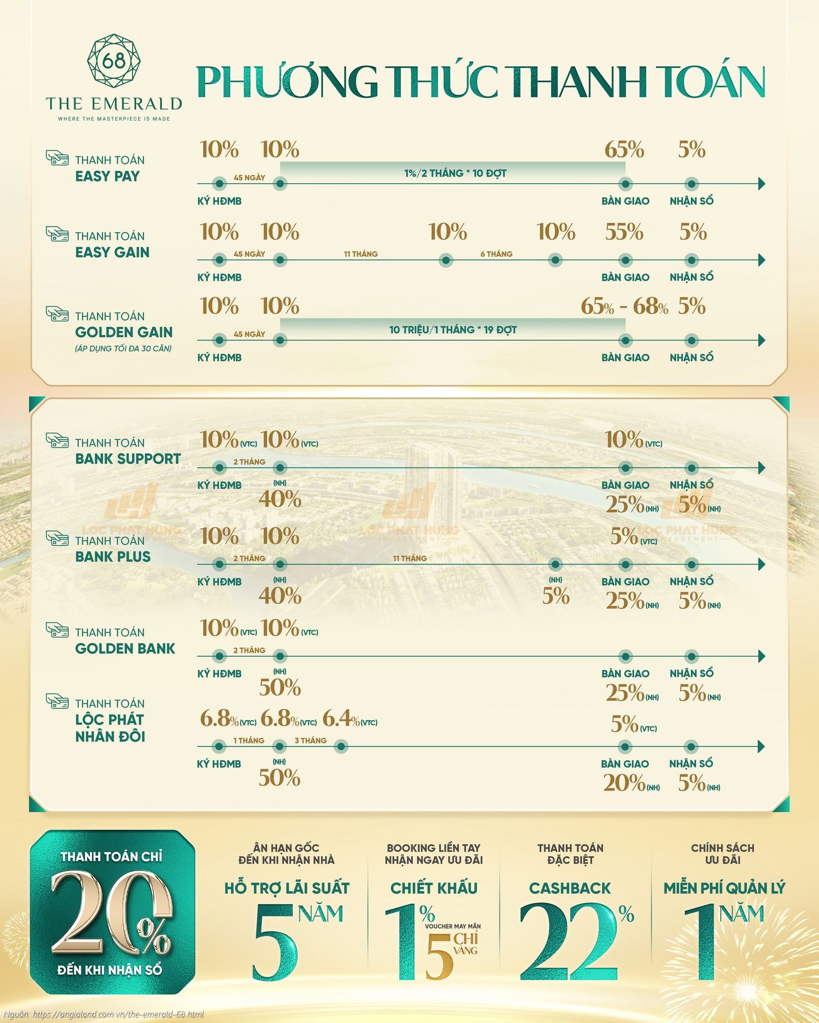 Phương thức thanh toán dự án căn hộ chung cư The Emerald 68
