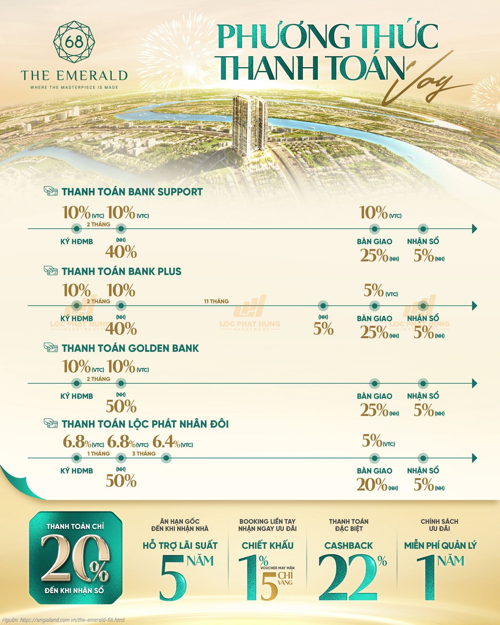 Phương thức thanh toán vay ngân hàng dự án căn hộ chung cư The Emerald 68
