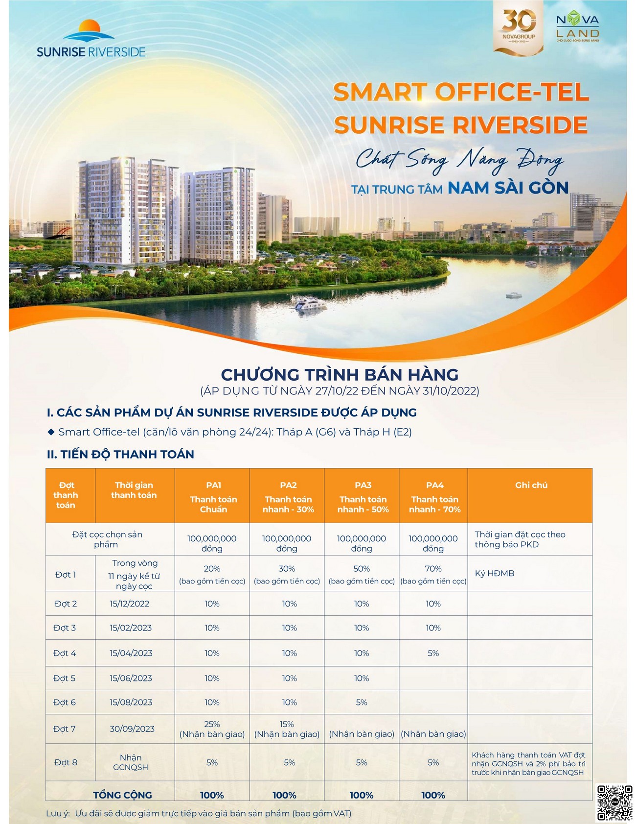 Phương thức thanh toán dự án căn hộ Sunrise Riverside Nhà Bè.
