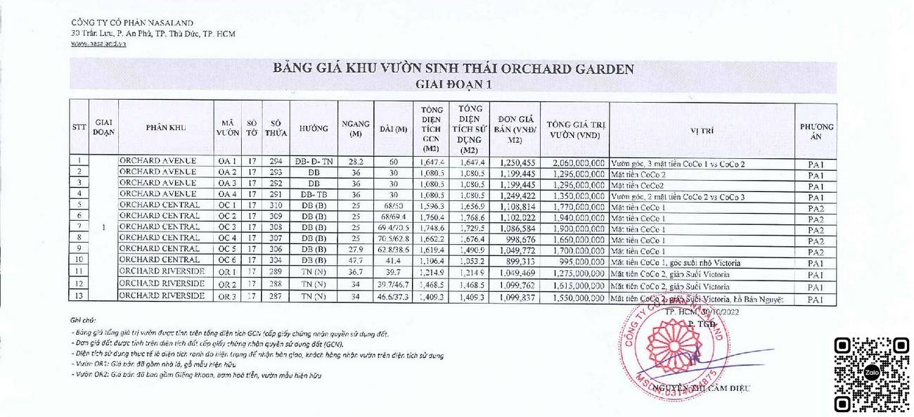 Bảng giá đẩ vườn Orchard Garden Đồng Nai