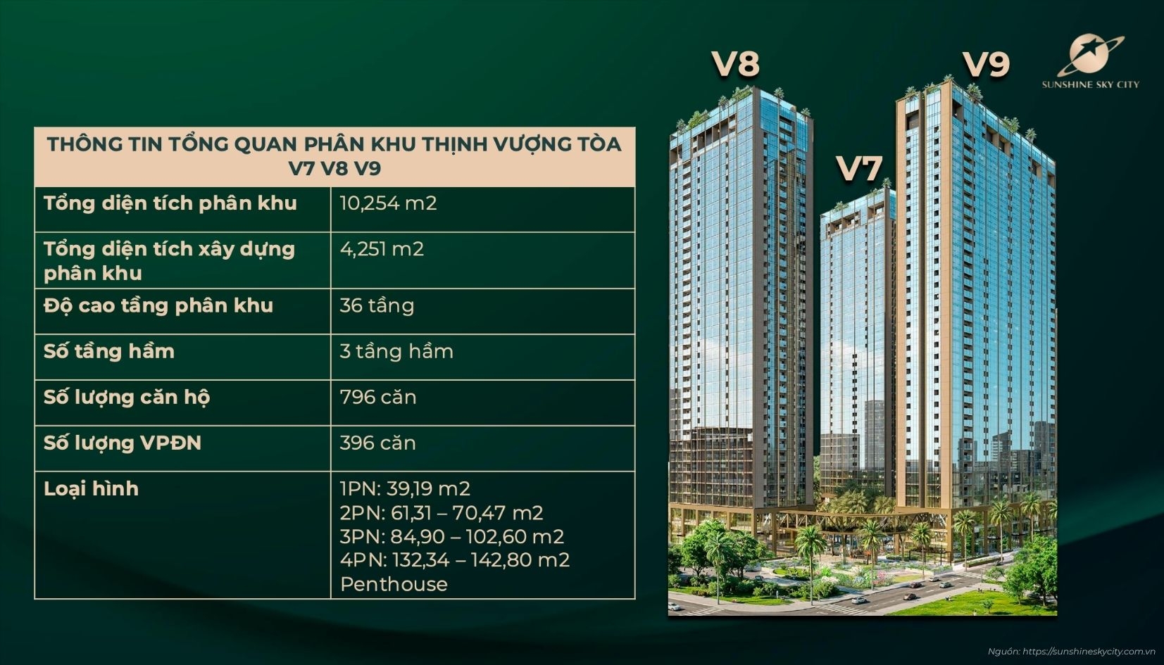 Tổng Quan Dự án Sunshine Sky City Quận 7
