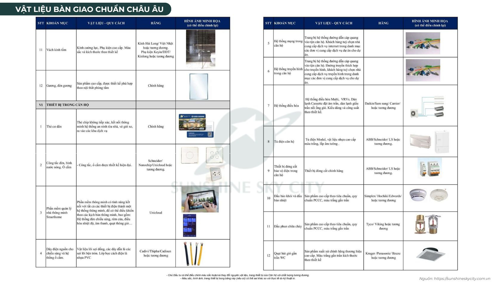 Vật Liệu Bàn Giao Căn Hộ Sunshine Sky City Chuẩn Châu Âu