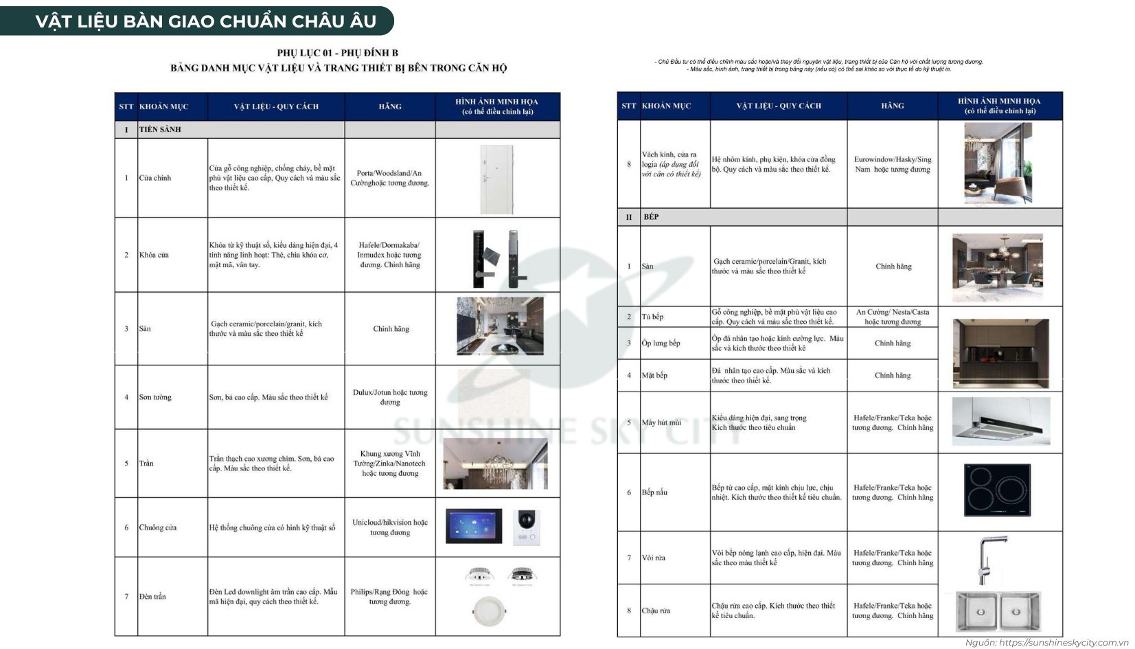 Vật Liệu Bàn Giao Căn Hộ Sunshine Sky City Chuẩn Châu Âu