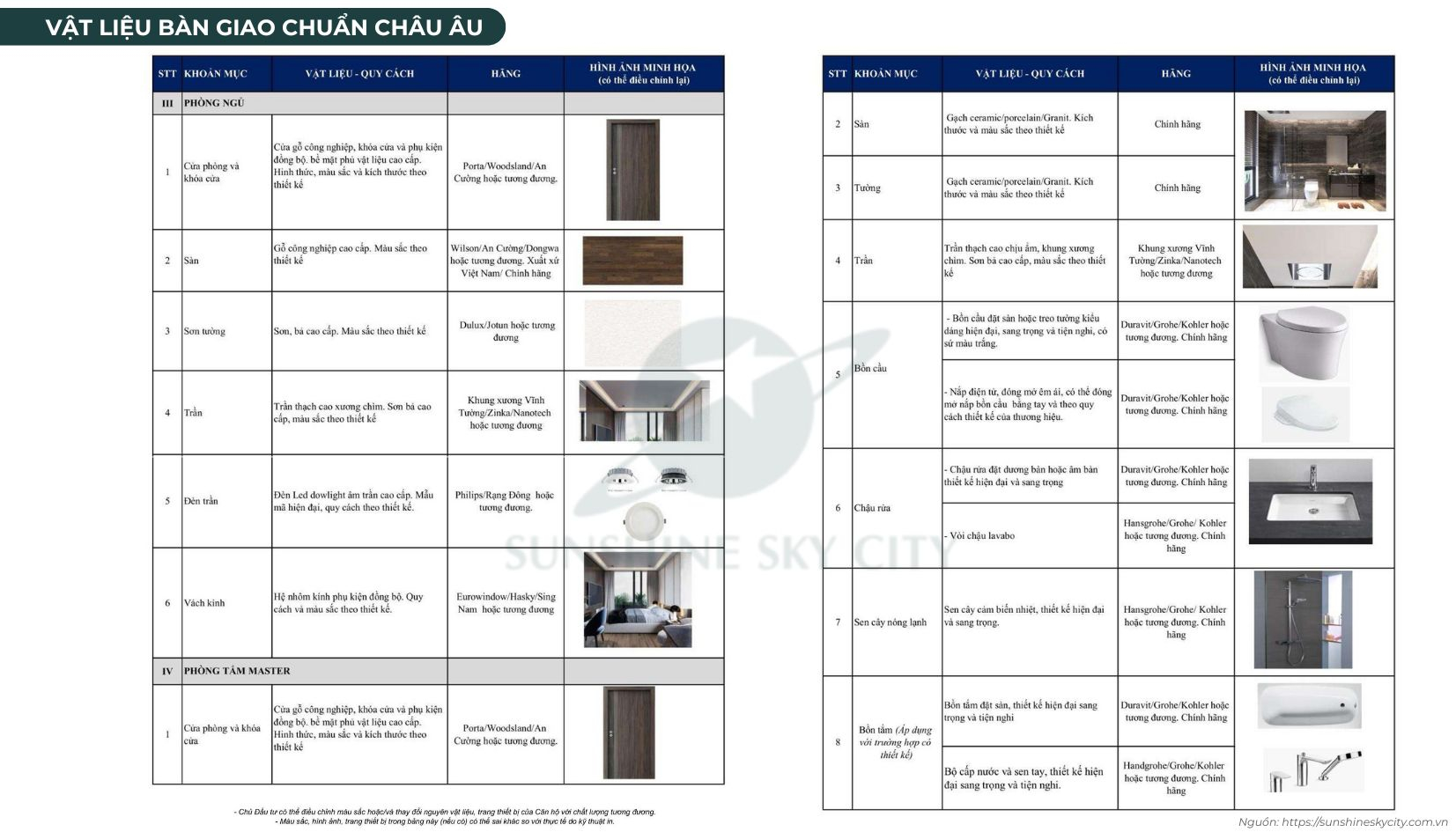 Vật Liệu Bàn Giao Căn Hộ Sunshine Sky City Chuẩn Châu Âu