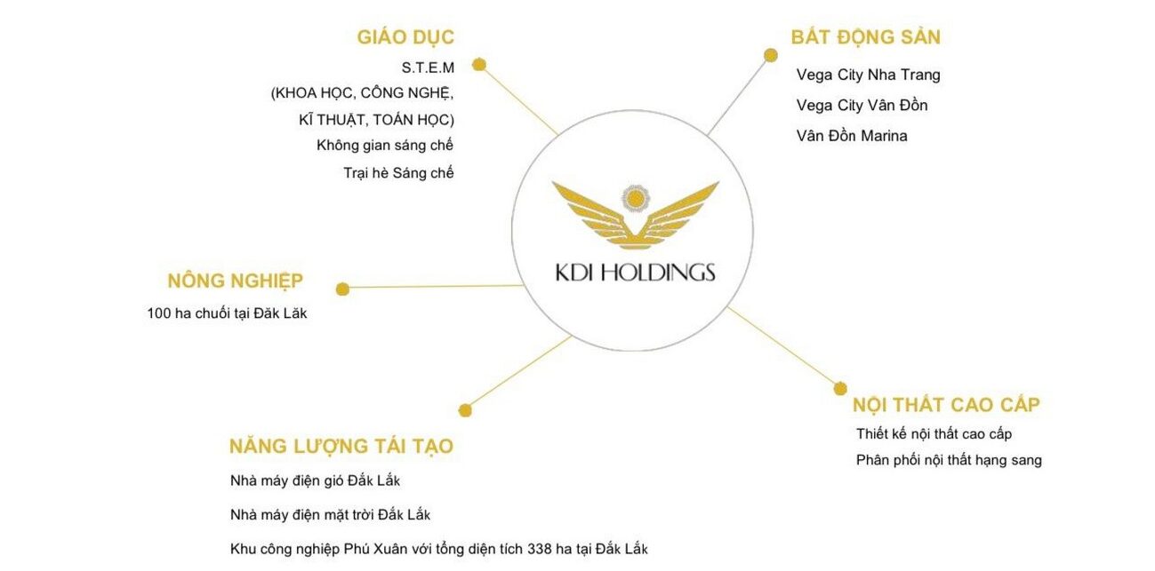 Chủ đầu tư KDI Holdings dự án Libera Nha Trang