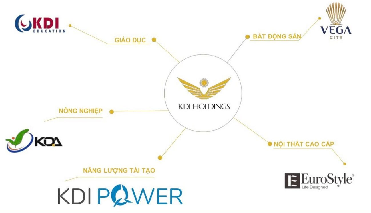 Chủ đầu tư KDI Holdings dự án Libera Nha Trang