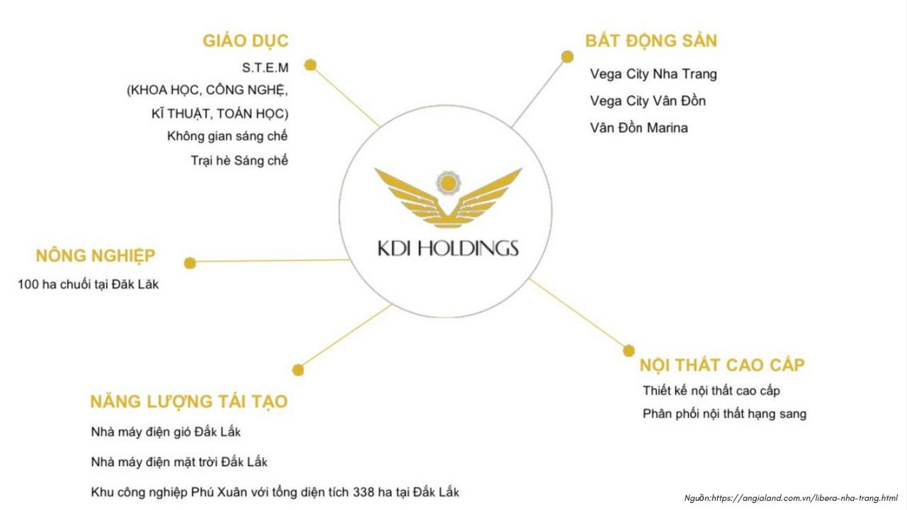 Chủ Đầu Tư Libera Nha Trang KDI Holdings