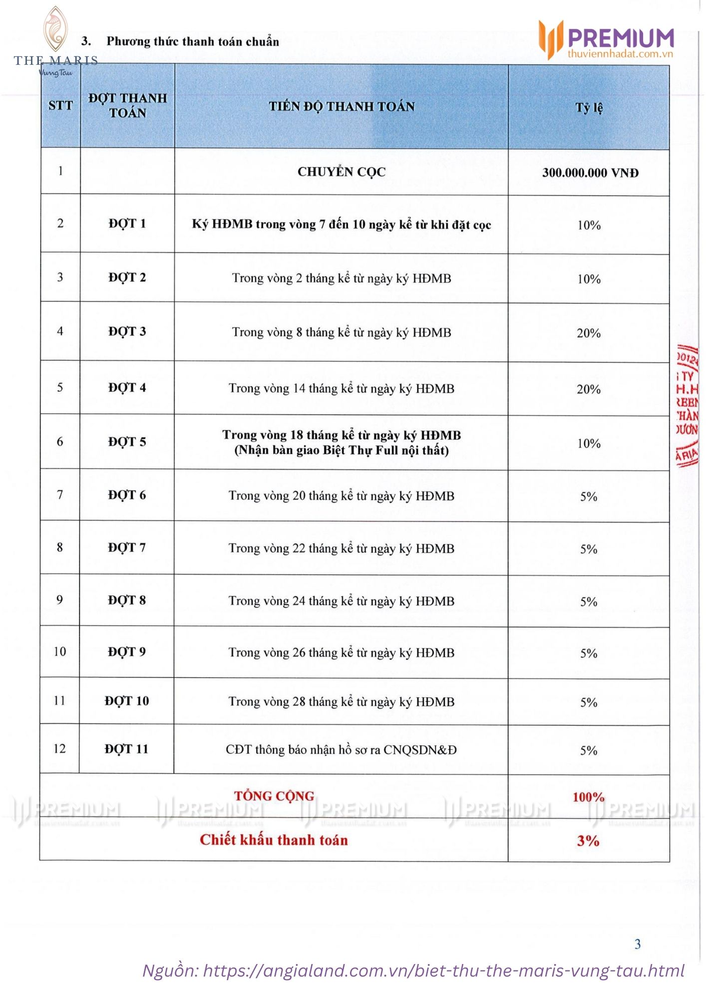 Phương thức thanh toán chuẩn biệt thự The Maris Vũng Tàu