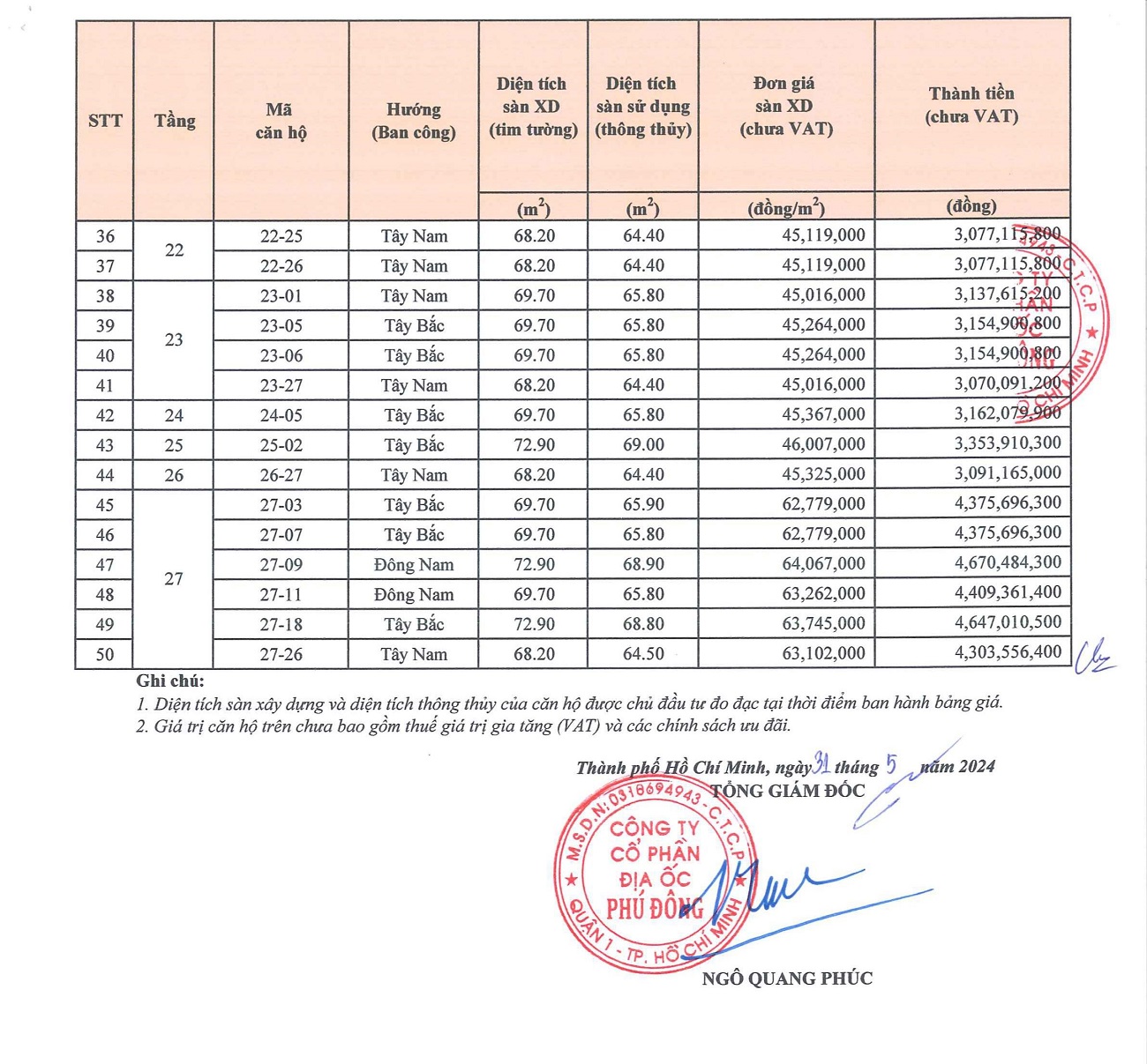 Chính Sách bán hàng Phú Đông Sky Garden mới nhất
