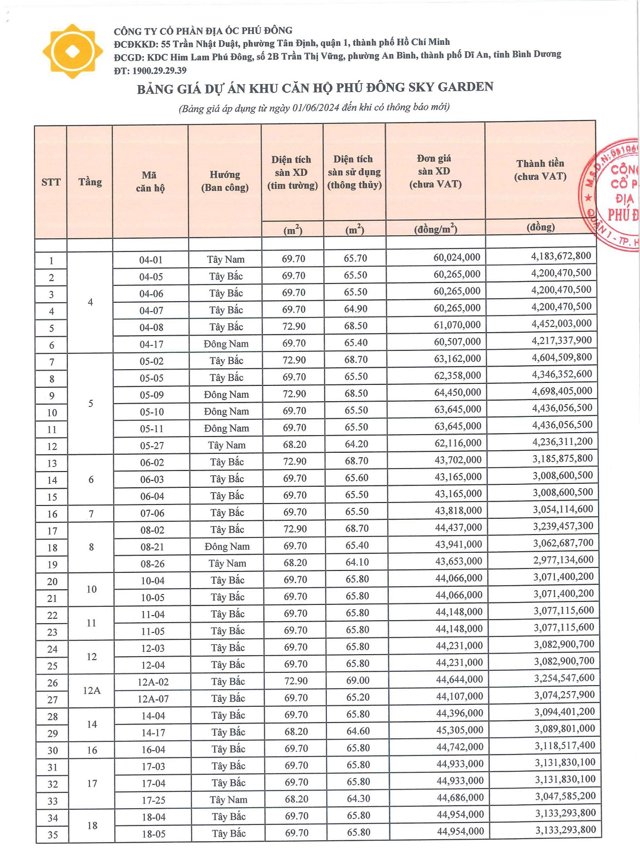 Chính Sách bán hàng Phú Đông Sky Garden mới nhất