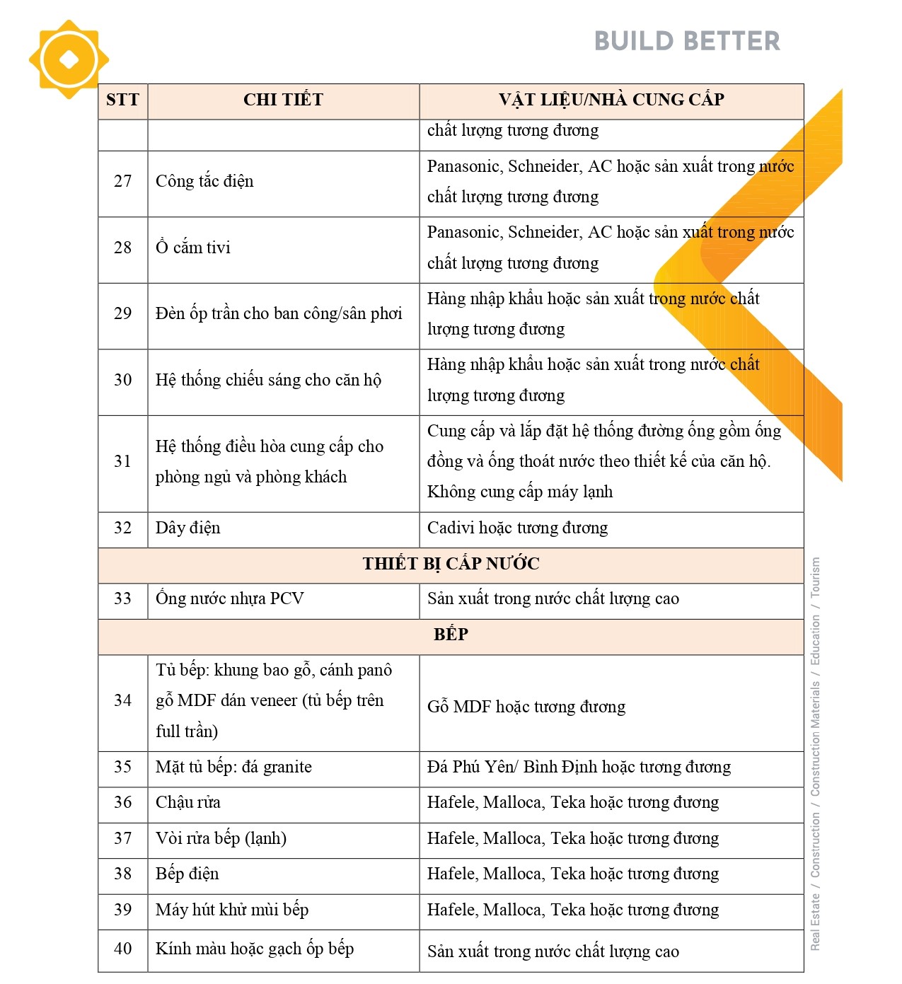 Phu luc ban giao can ho phu dong sky one