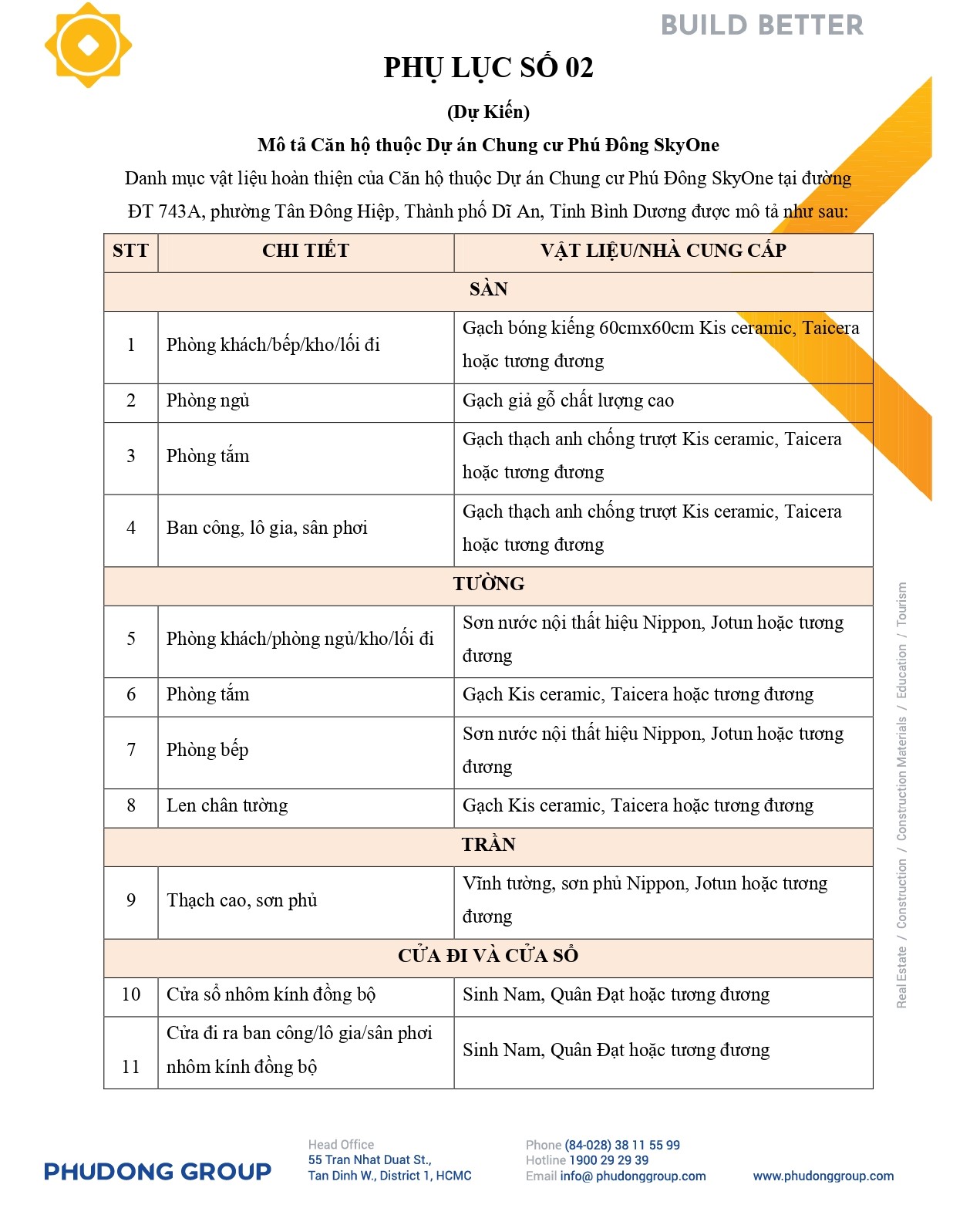 Phu luc ban giao can ho phu dong sky one