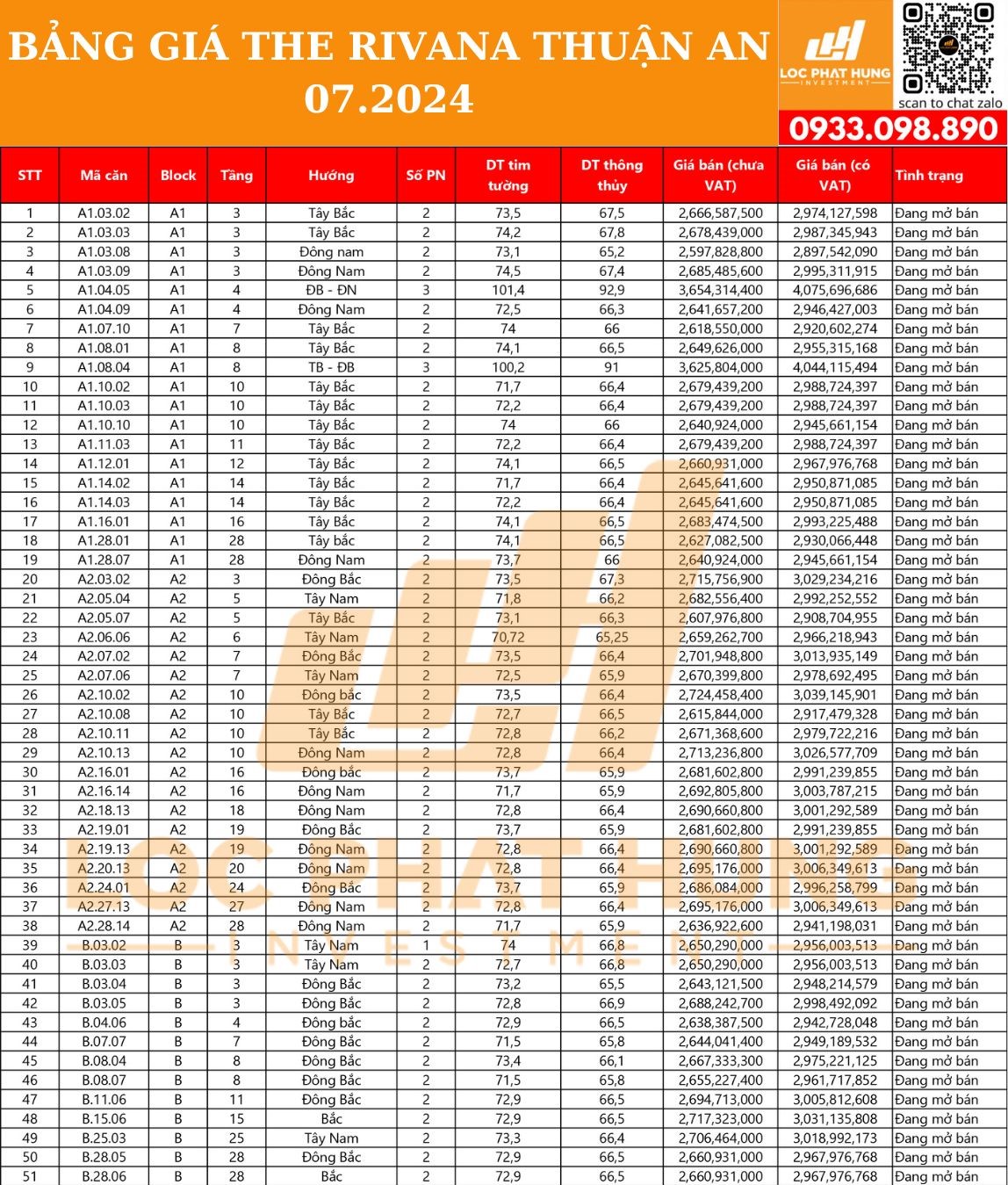 Bảng giá The Rivana Thuận An Bình Dương