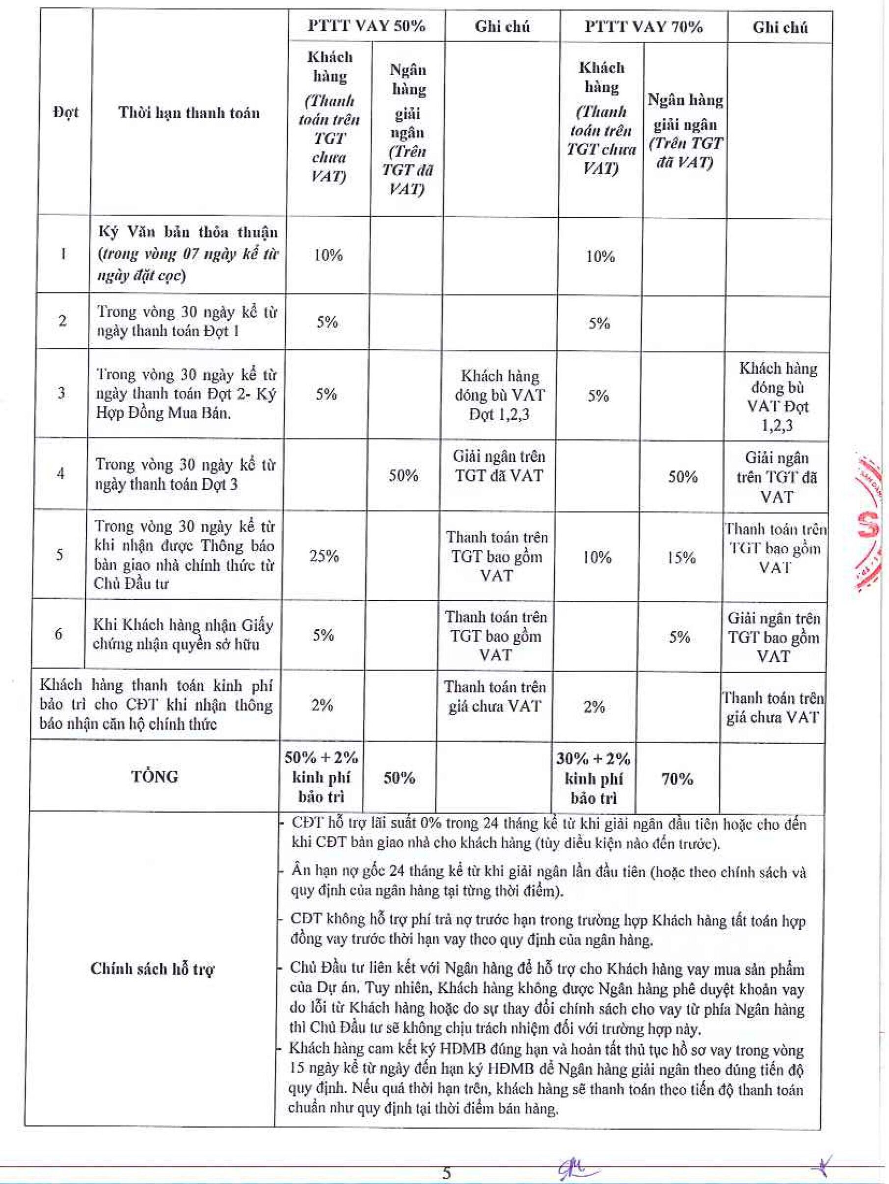 Phương thức thanh toán The Felix Thuận An 06/2024