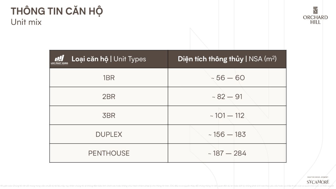 Số lượng các loại căn hộ tại Orchard Hill