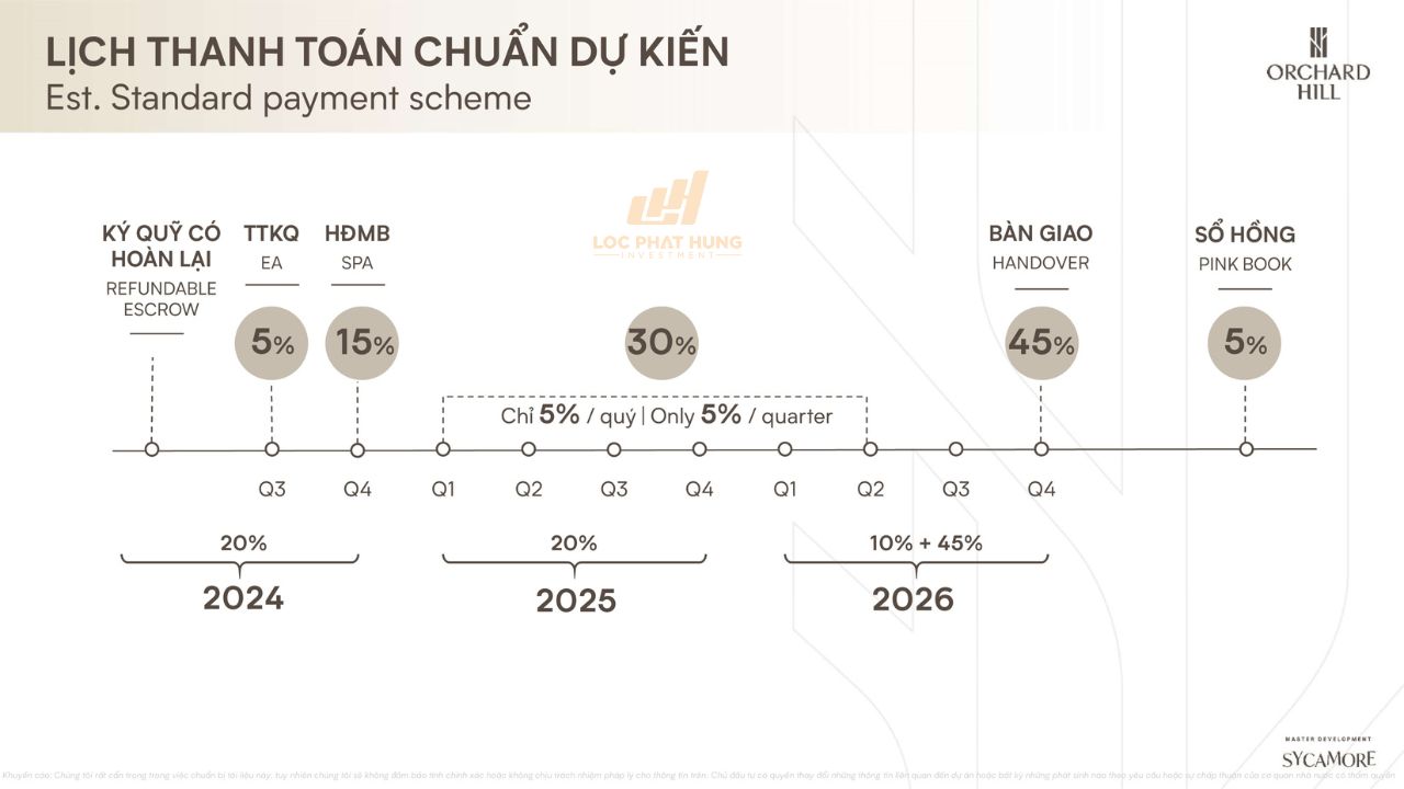 Lịch thanh toán Orchard Hill