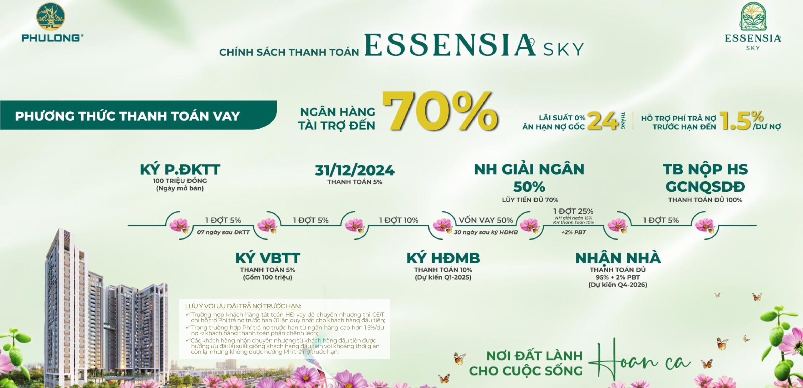 Chính sách thanh toán & ưu đãi mua căn hộ Essensia Sky Bình Chánh
