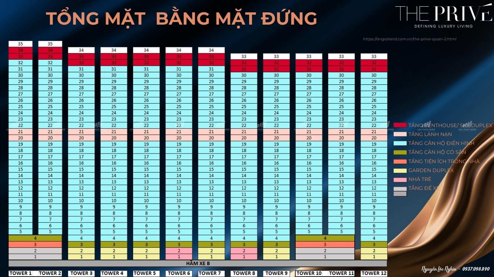 Chi Tiết Chiều Cao Tầng Các Tòa Dự Án Căn Hộ Chung Cư The Privé Quận 2 Đất Xanh