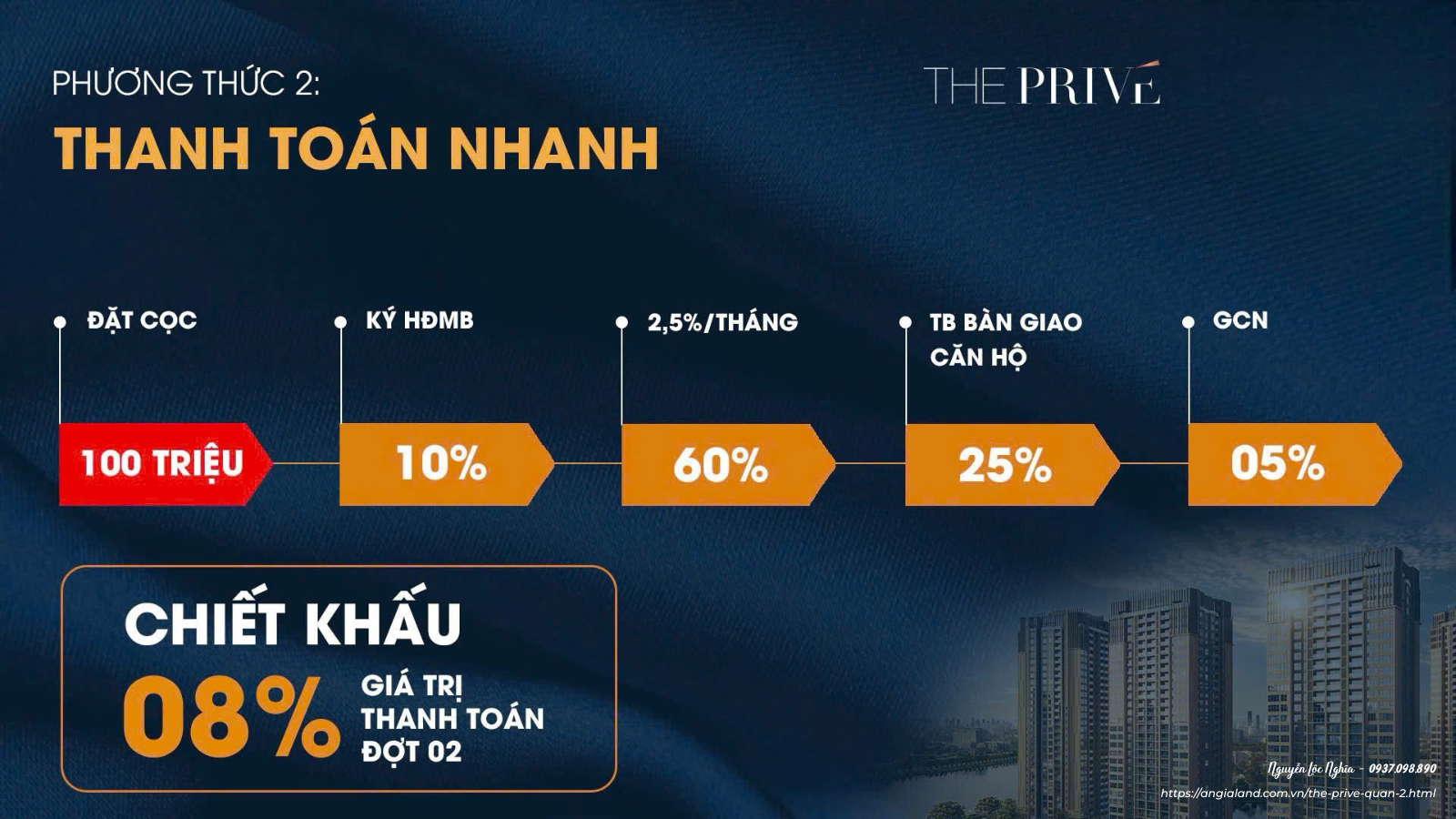 Phương Thức Thanh Toán Dự Án Căn Hộ The Privé Quận 2 Đất Xanh - Chính Sách Ưu Đãi Mới Nhất
