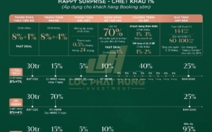 Cập Nhật Chính Sách Bán Hàng & Ưu Đãi Dự Án The Infinity Dĩ An Mới Nhất