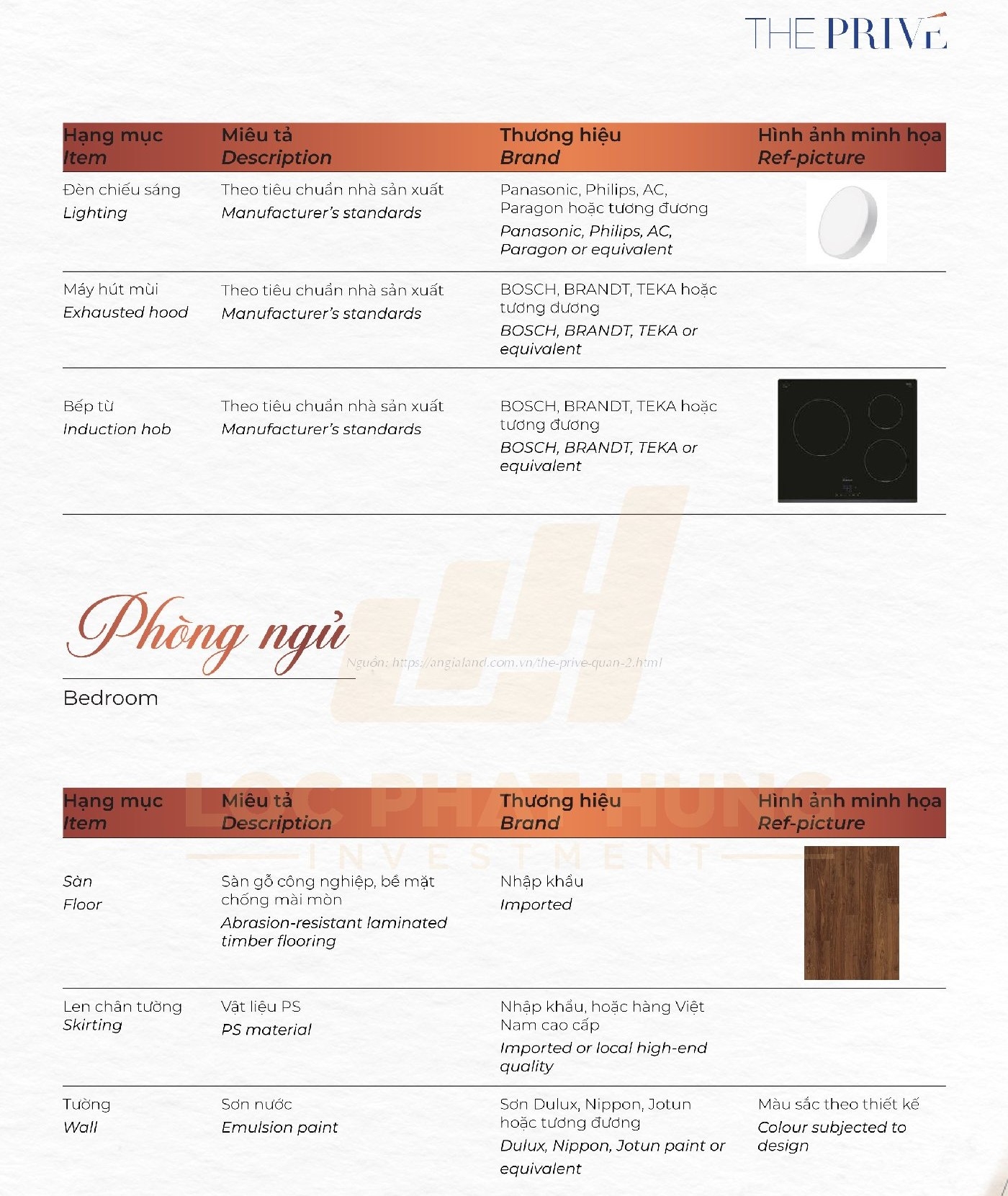 Danh mục bàn giao The Privé Quận 2 - Khu Vực Bếp + Phòng Ngủ