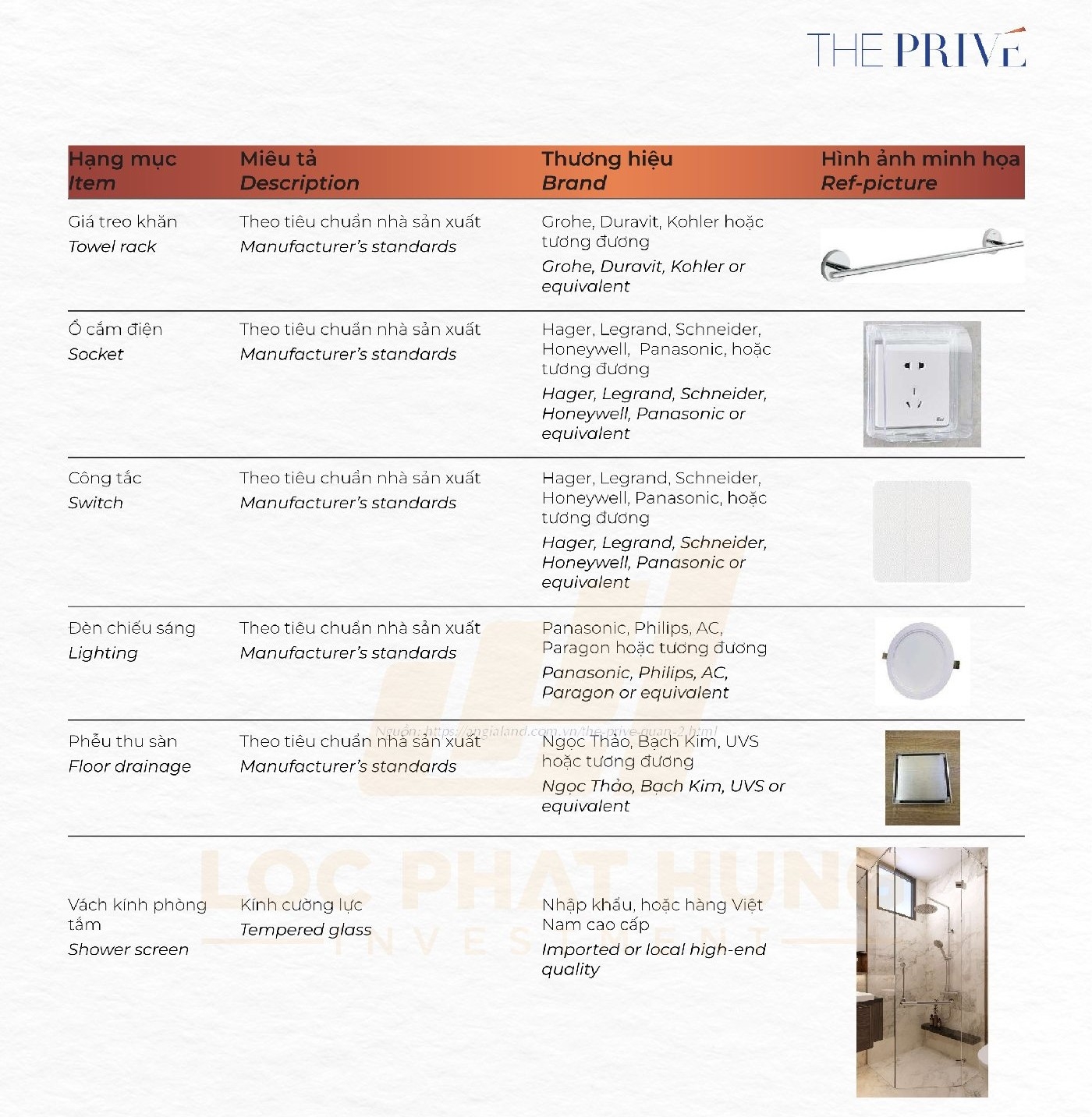 Danh mục bàn giao The Privé Quận 2 - Phòng Tắm Master