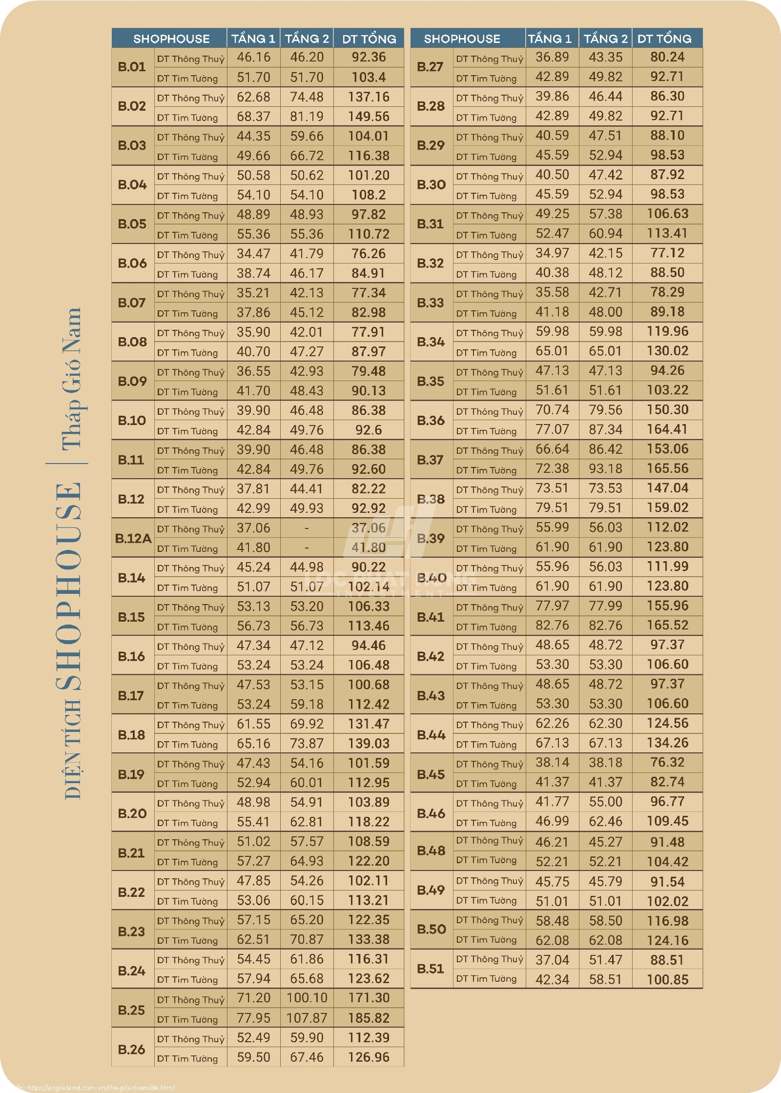 Mặt bằng shophouse gió Nam - Thông số diện tích Mặt bằng shophouse gió Nam - Thông số diện tích