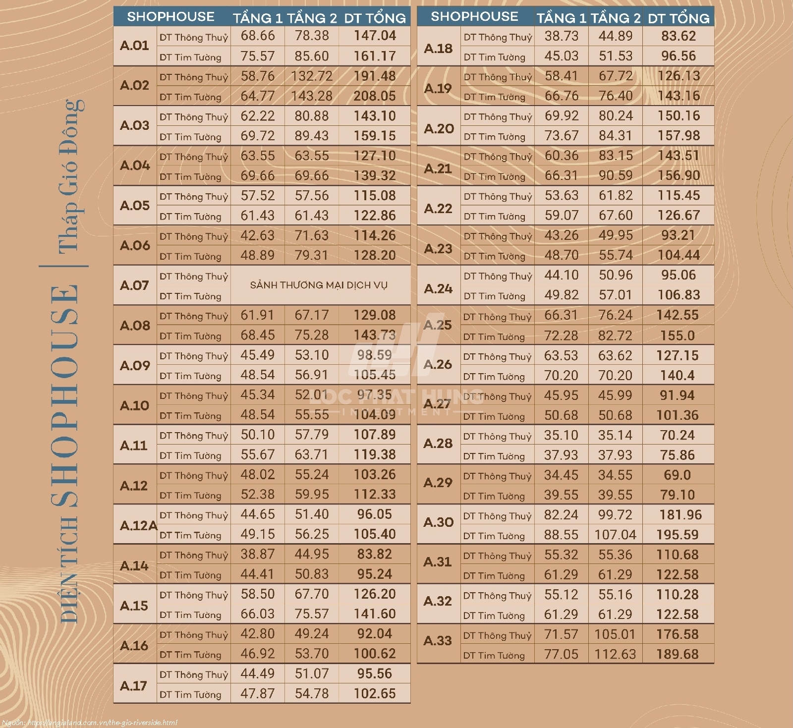 Mặt bằng shophouse gió Đông - Thông số diện tích Mặt bằng shophouse gió Đông - Thông số diện tích