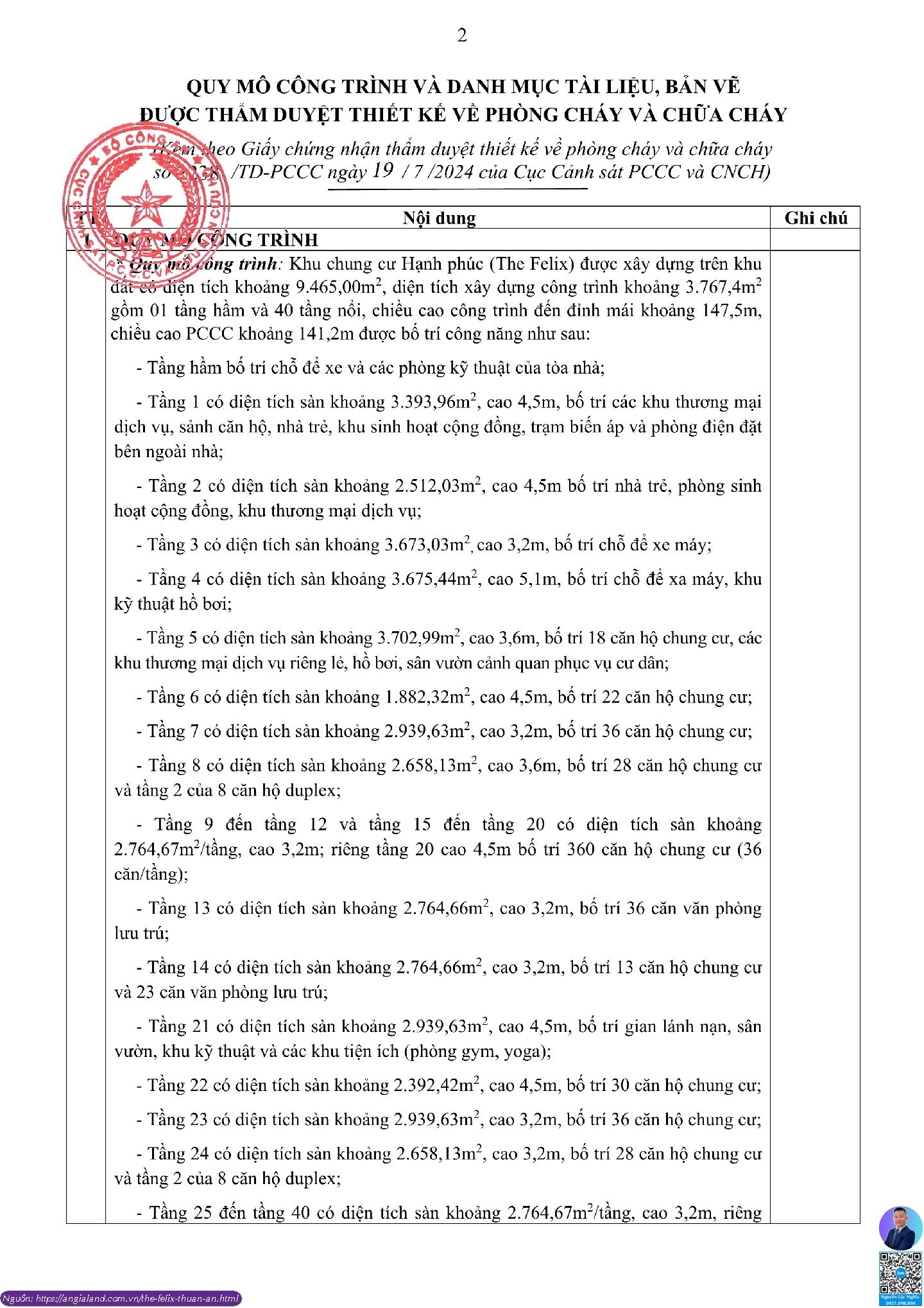 Phê Duyệt Phòng Cháy Chữa Cháy The Felix C-Holdings: Pháp Lý An Toàn Cho Cư Dân Tại Dự Án Thuận An