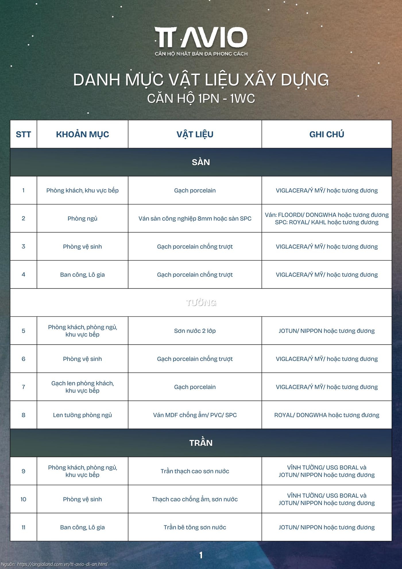 Danh MỤc BÀn Giao CĂn 1pn 1wc 1