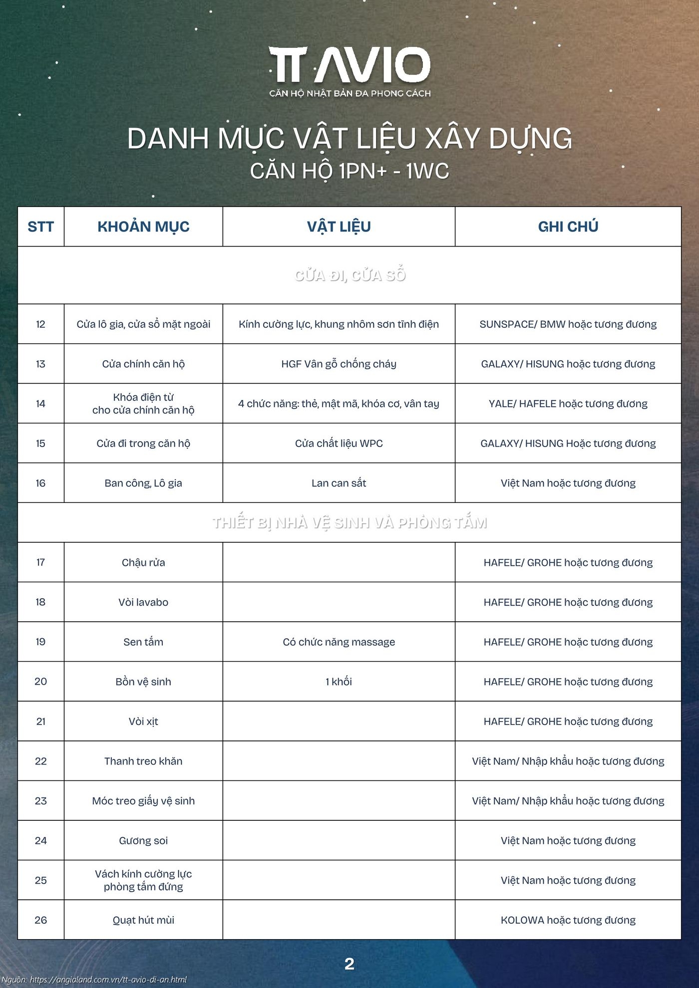 Danh MỤc BÀn Giao CĂn 1pn 1wc 2