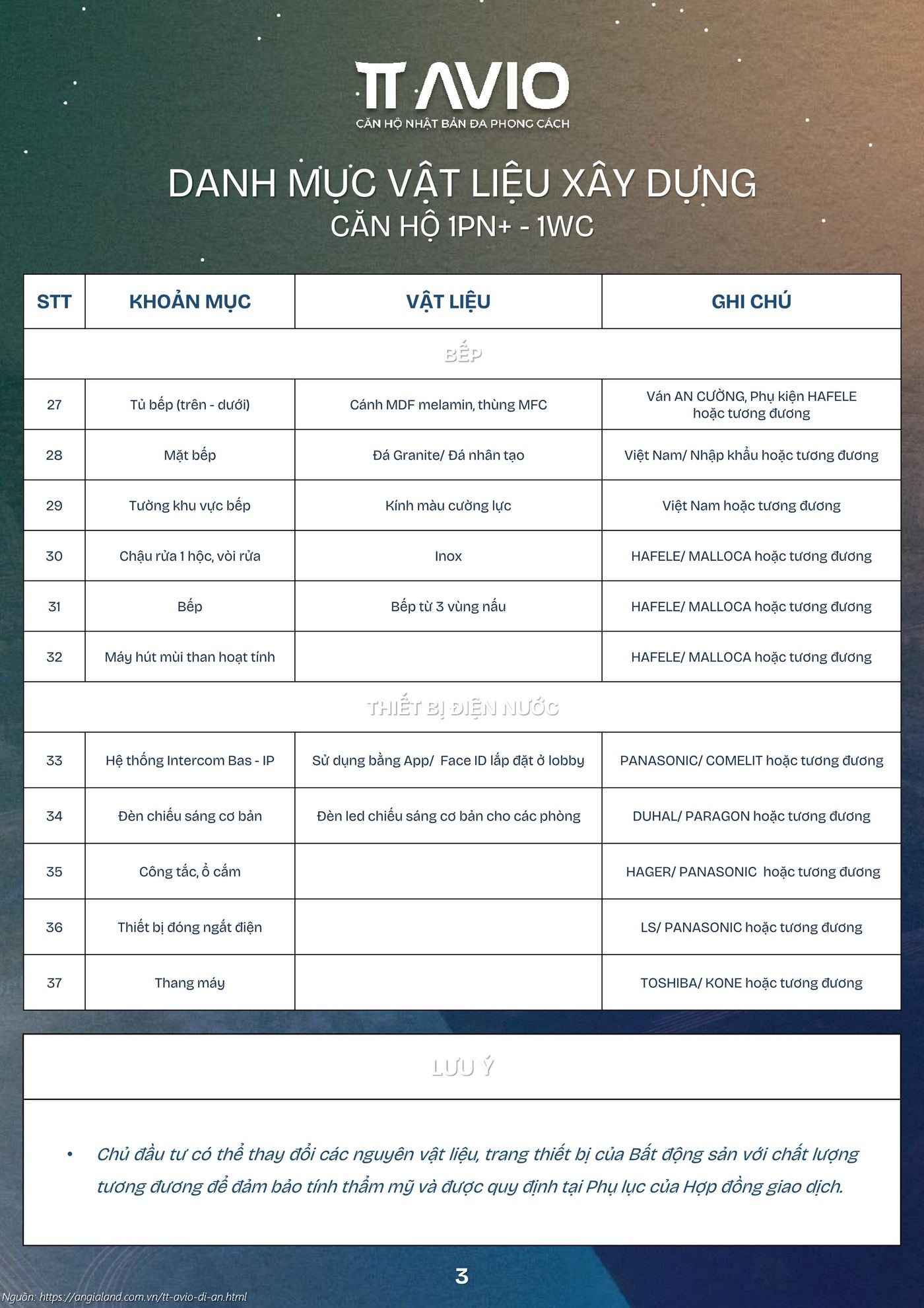 Danh MỤc BÀn Giao CĂn 1pn 1wc 3