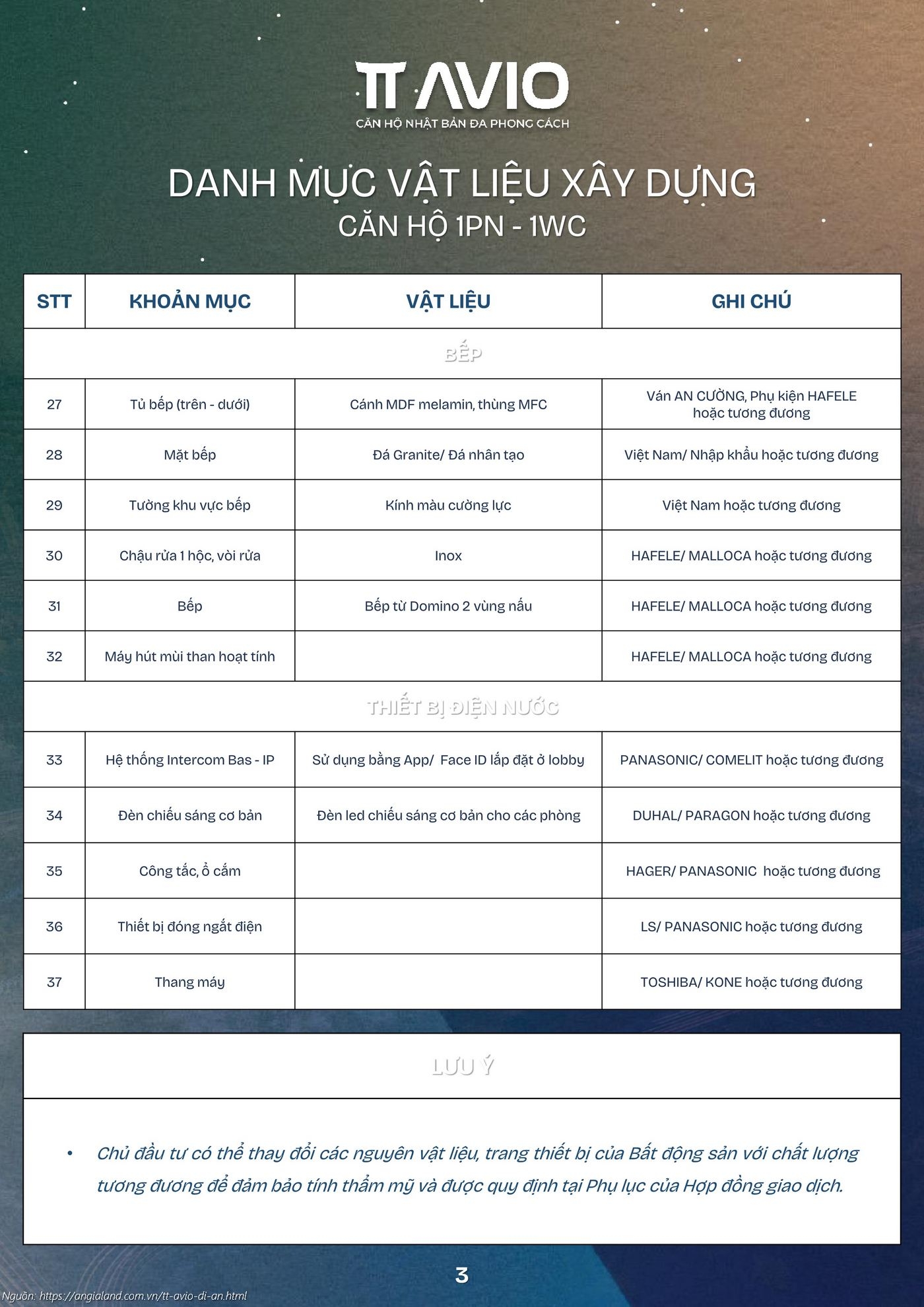 Danh MỤc BÀn Giao CĂn 1pn 1wc 3