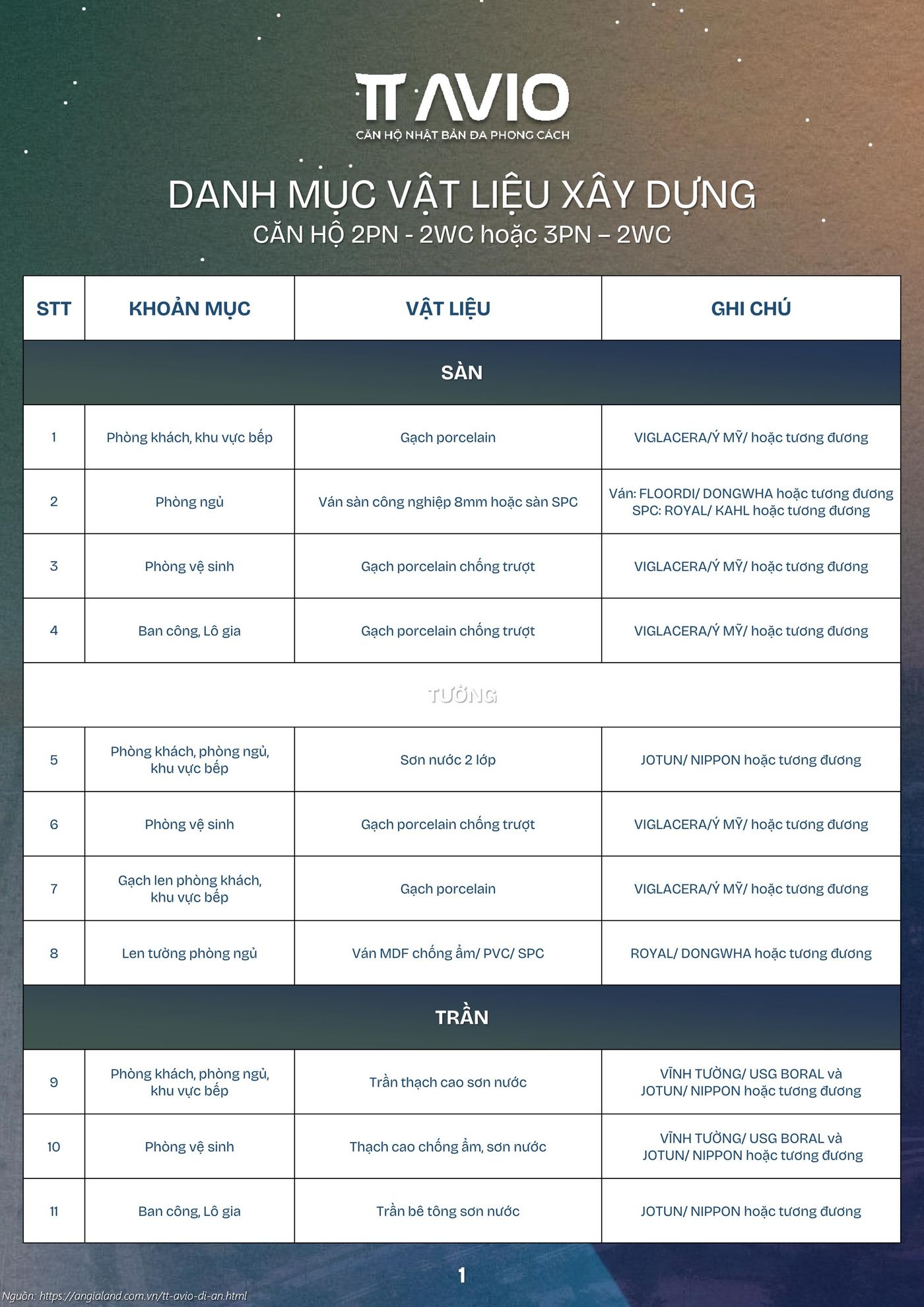 Danh MỤc BÀn Giao CĂn 3pn2wc 2pn2wc 1