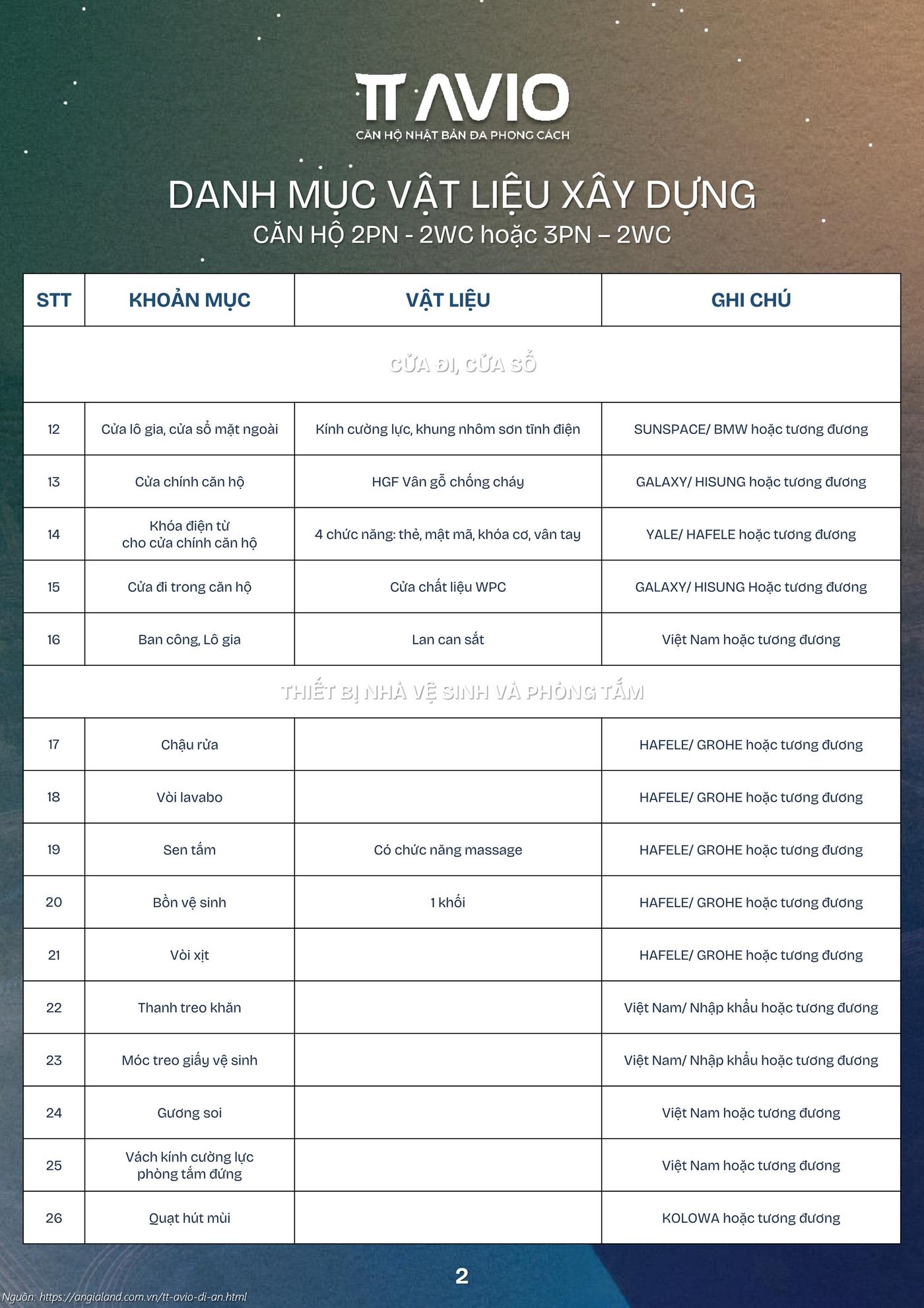 Danh MỤc BÀn Giao CĂn 3pn2wc 2pn2wc 2