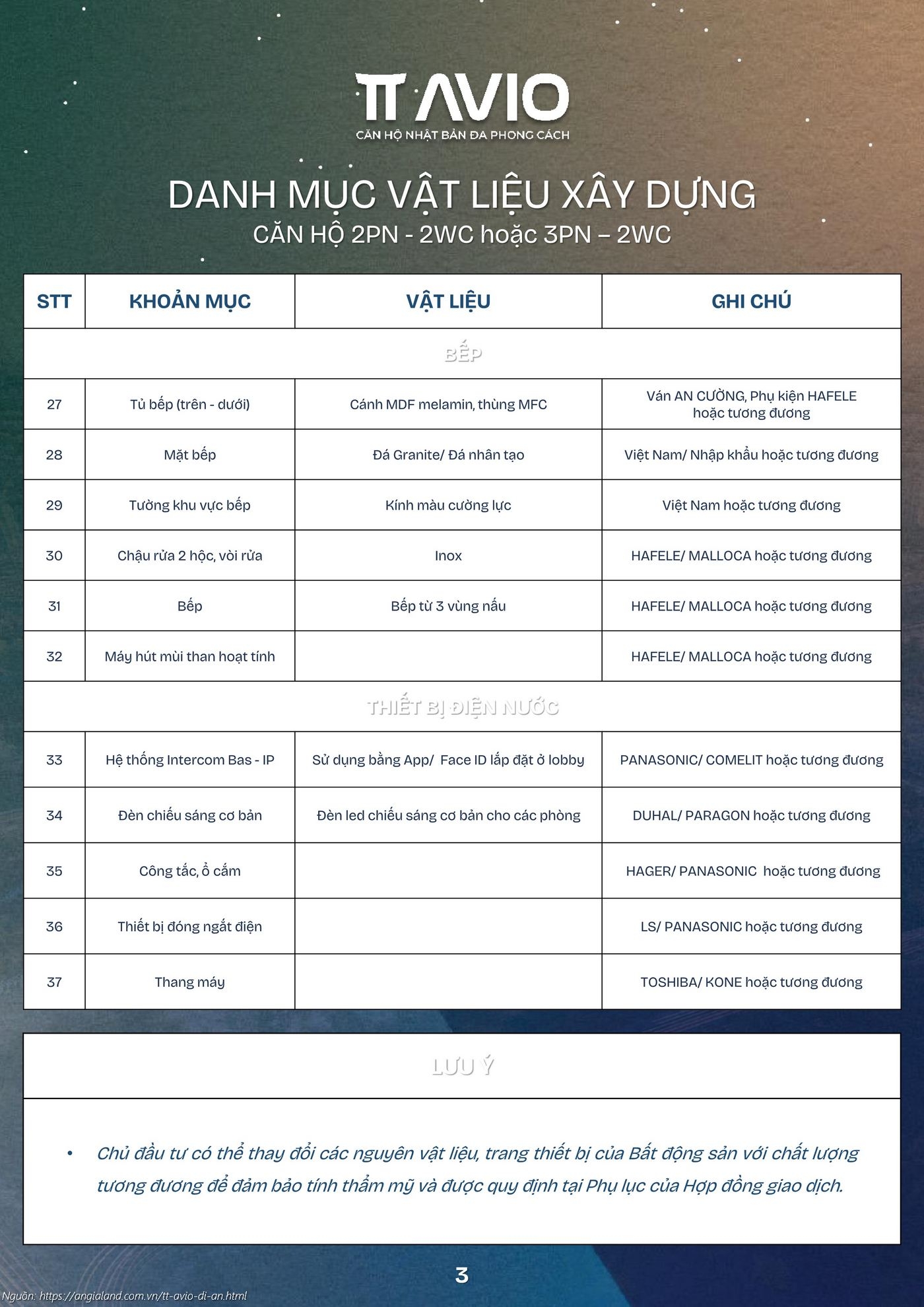 Danh MỤc BÀn Giao CĂn 3pn2wc 2pn2wc 3