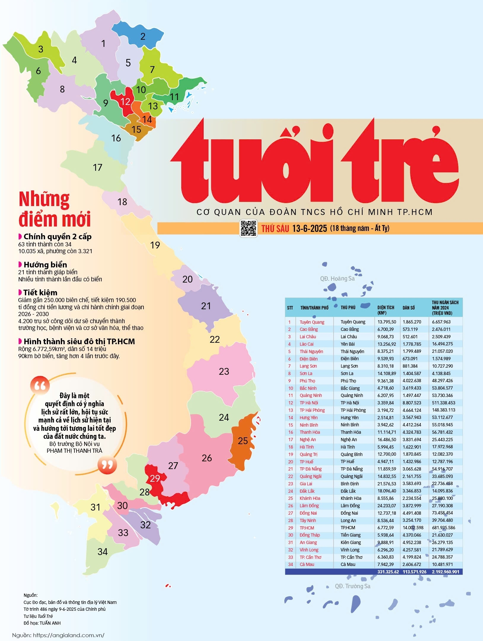 Bản đồ Sắp Xếp Các Tỉnh Thành Việt Nam 2025