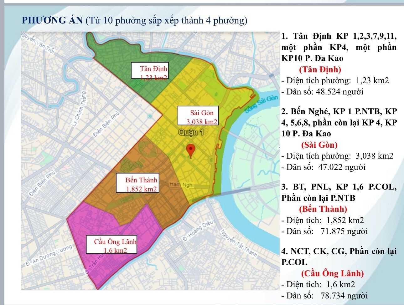 Bản đồ Sắp Xếp Các Phương Tại Quận 1 Tp Hồ Chí Minh