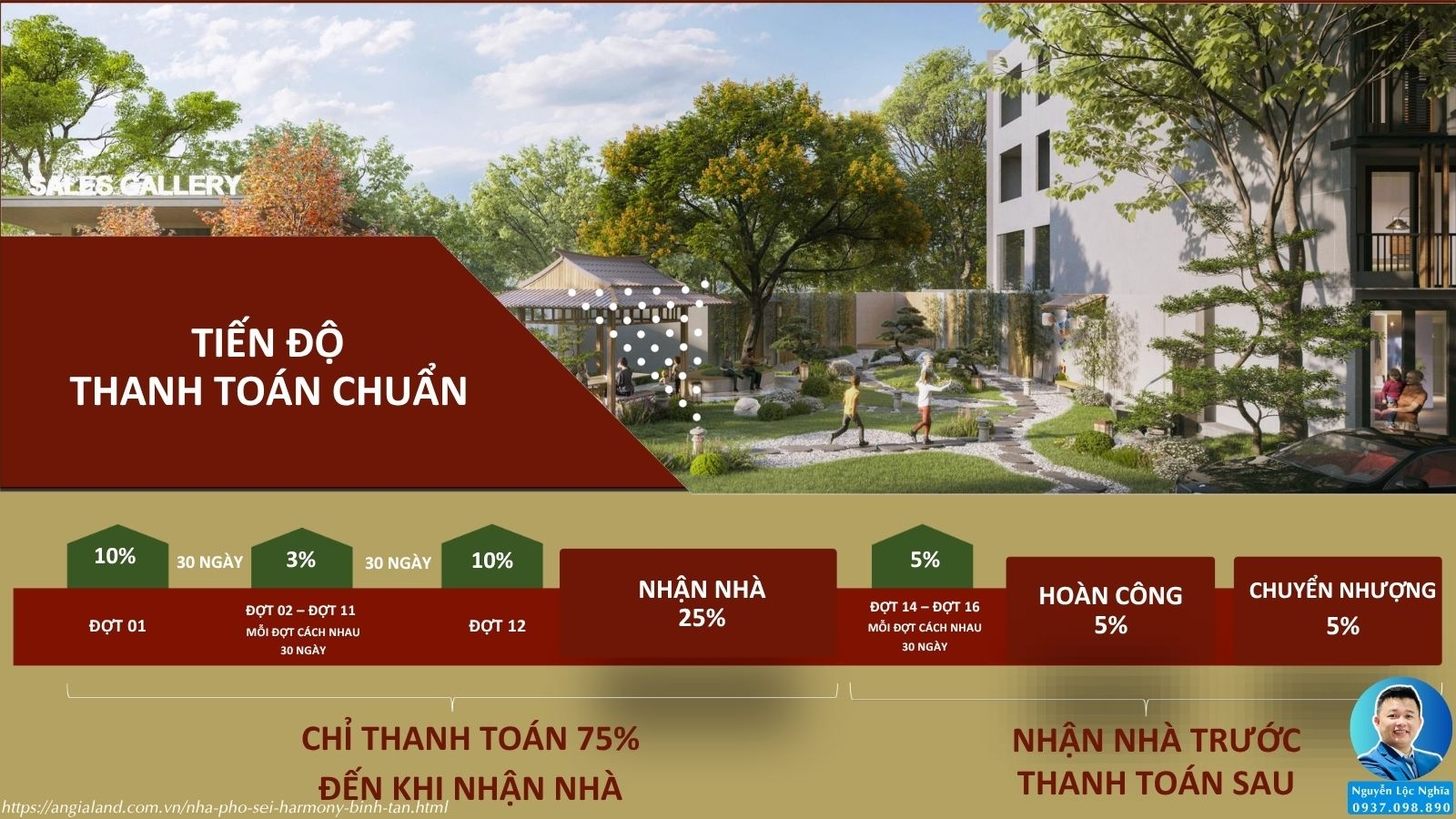 Lịch thanh toán mua bán cho thuê dự án nhà phố SEI Harmony Bình Tân