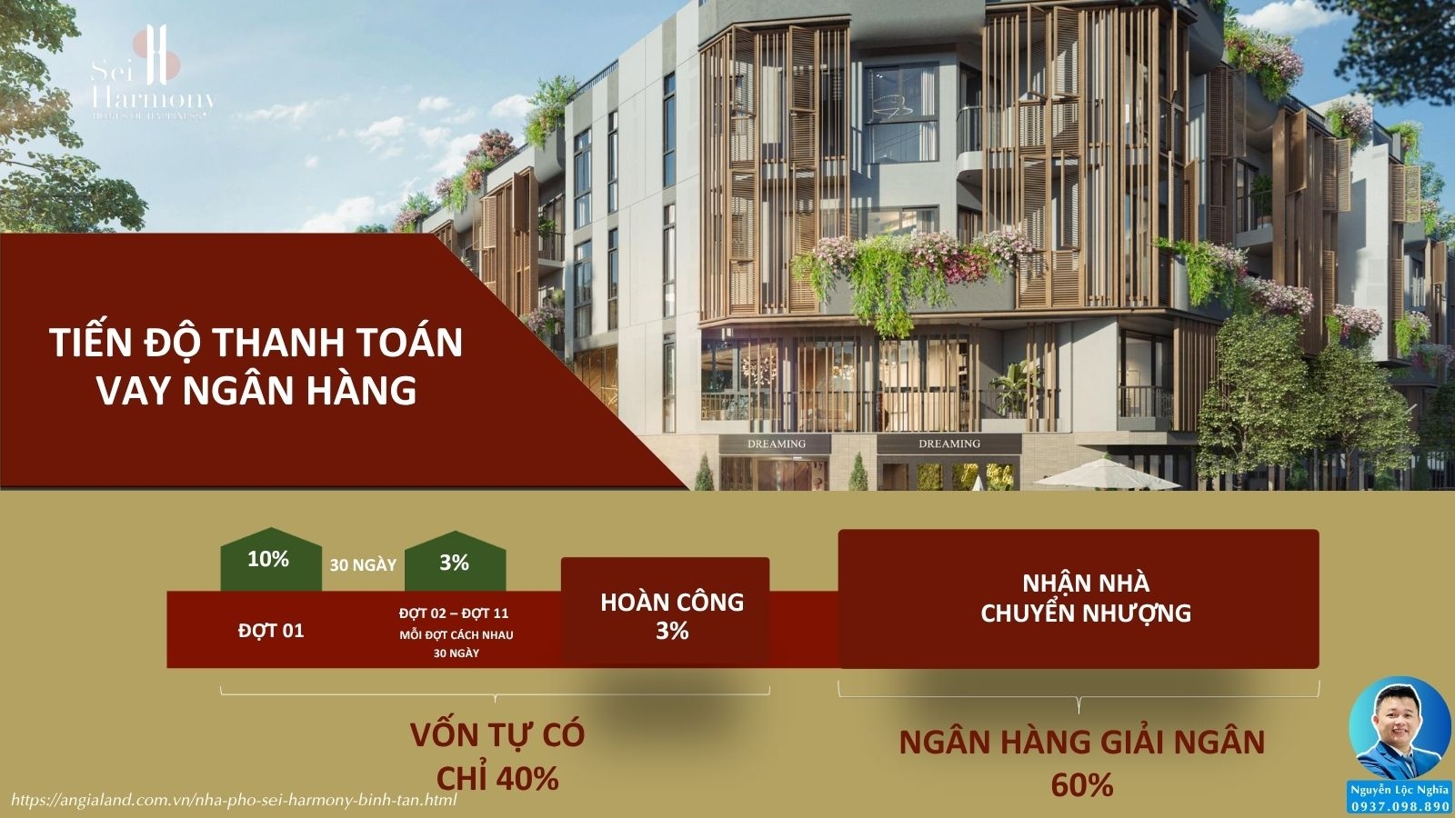Lịch thanh toán vay ngân hàng mua bán cho thuê dự án nhà phố SEI Harmony Bình Tân