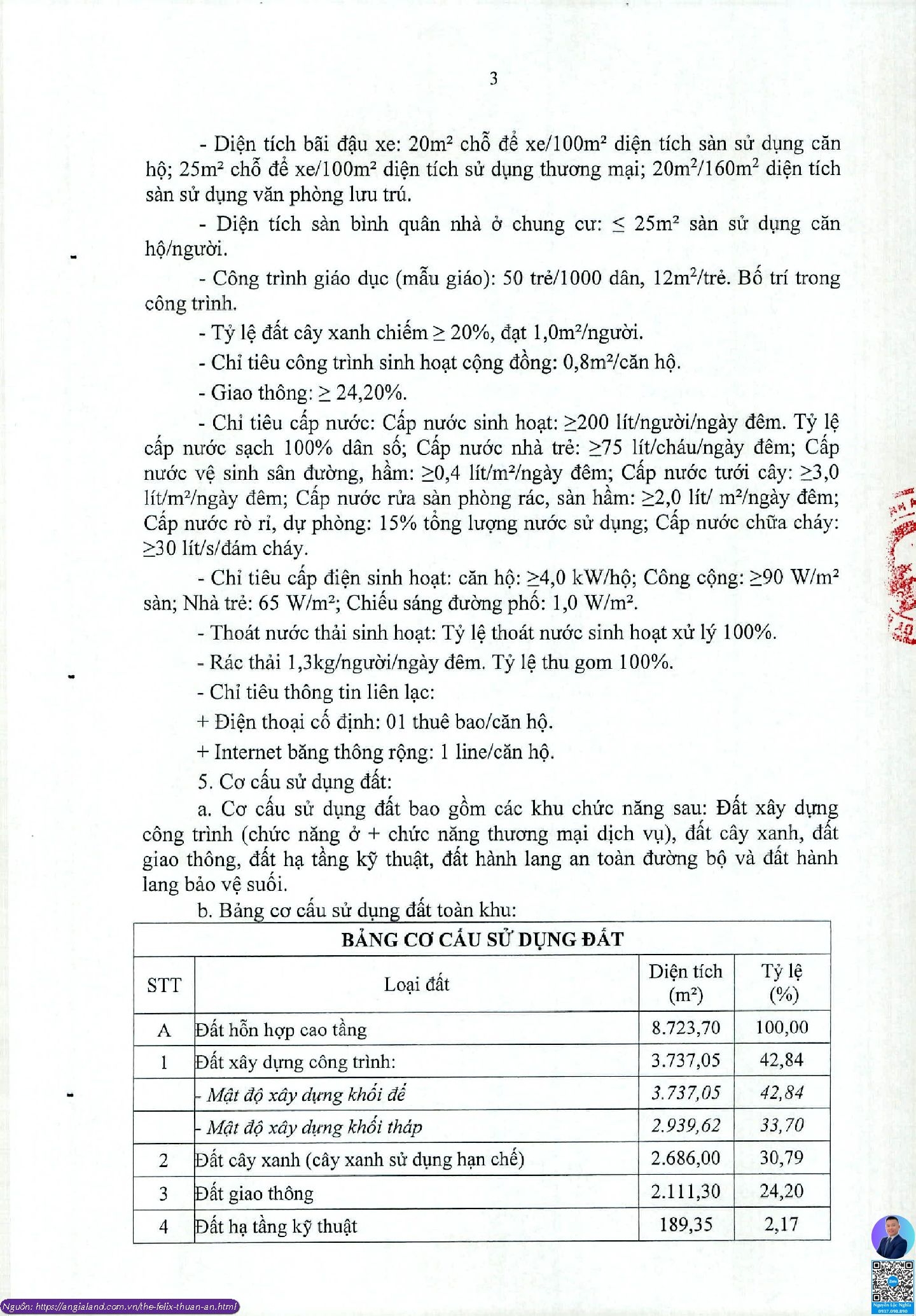 Phê Duyệt Quy Hoạch 1/500 The Felix C Holdings