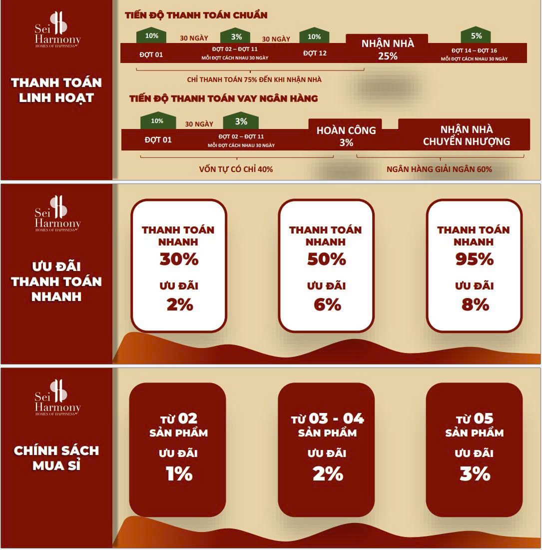 Ưu đãi mua nhà phố SEI Harmony
