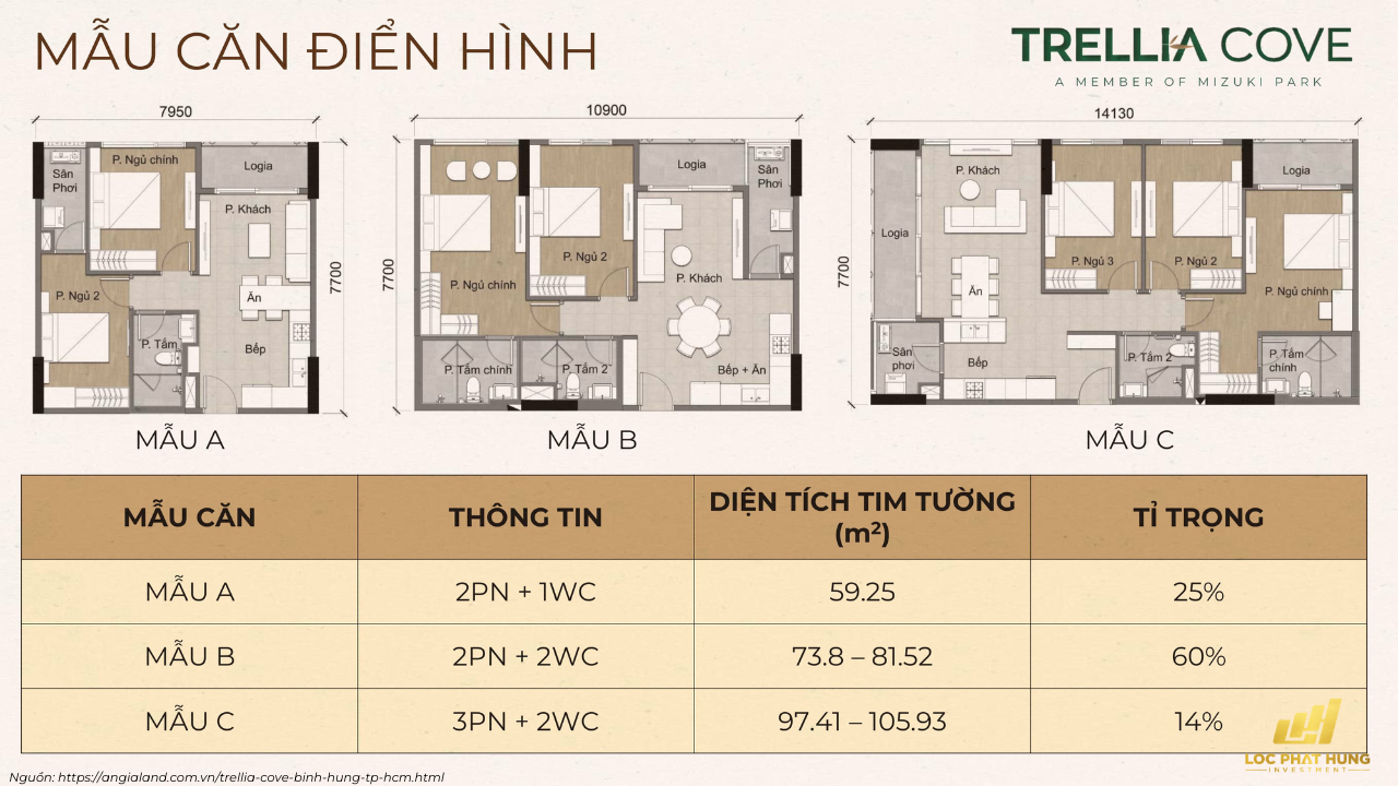 Mẫu căn điển hình Căn Hộ Trellia Cove Bình Hưng