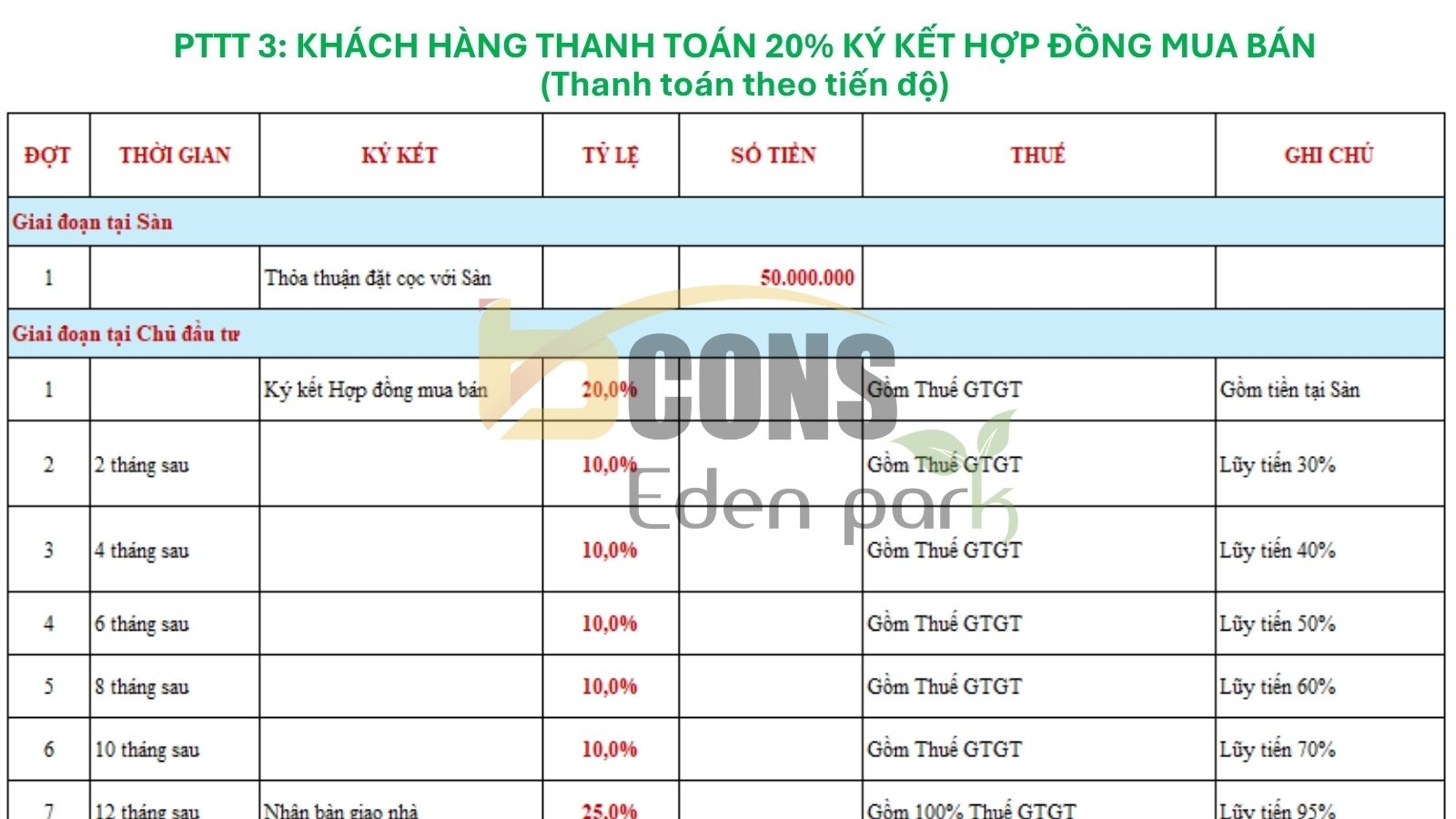 Chính Sách Thanh Toán Bcons Eden Park Mới Nhất | Hỗ Trợ Lãi Suất 24 Tháng Chính Sách Thanh Toán Bcons Eden Park Mới Nhất | Hỗ Trợ Lãi Suất 24 Tháng