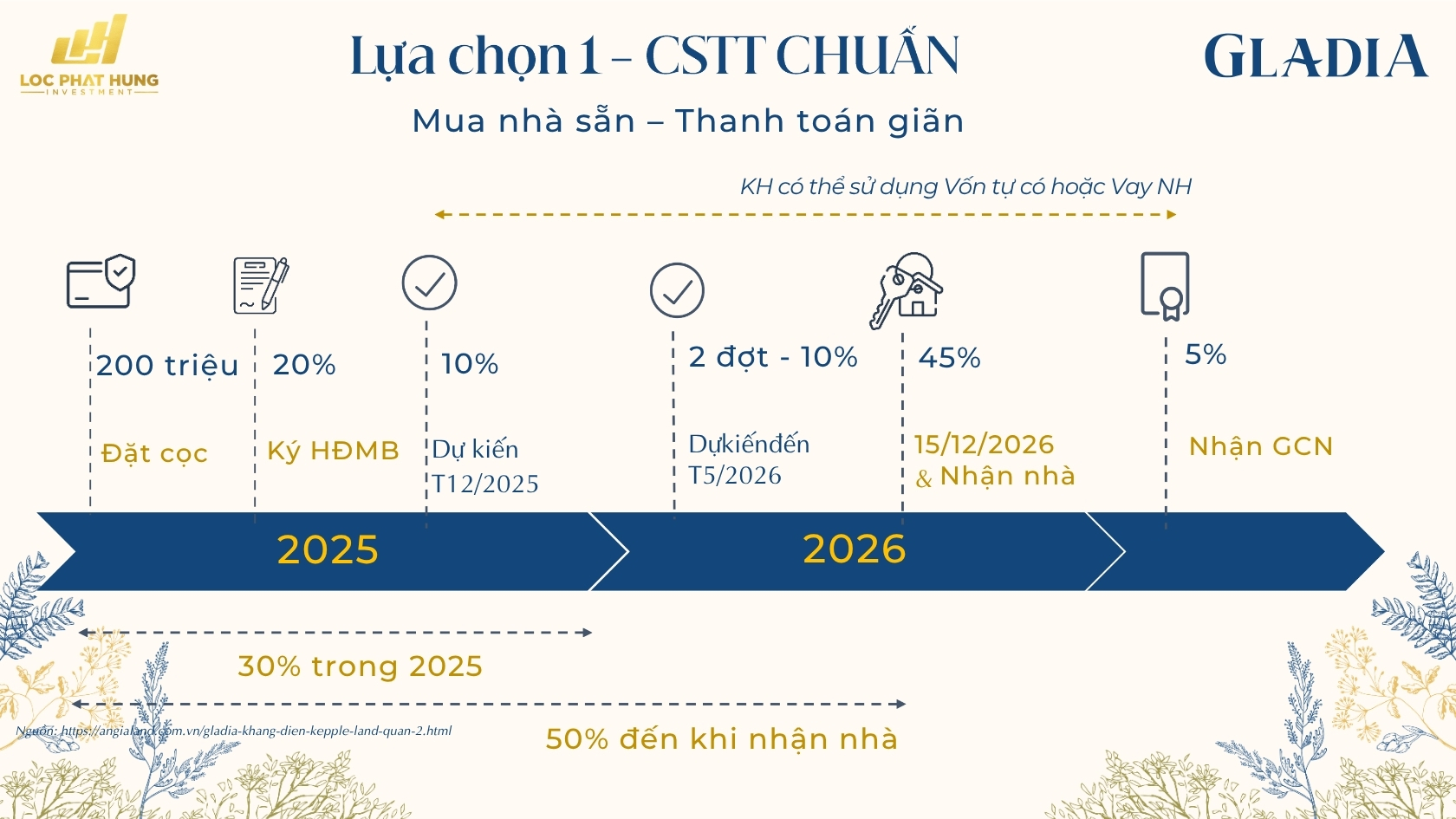 Chính Sách Bán Hàng Ưu Đãi Dự Án Gladia Khang Điền