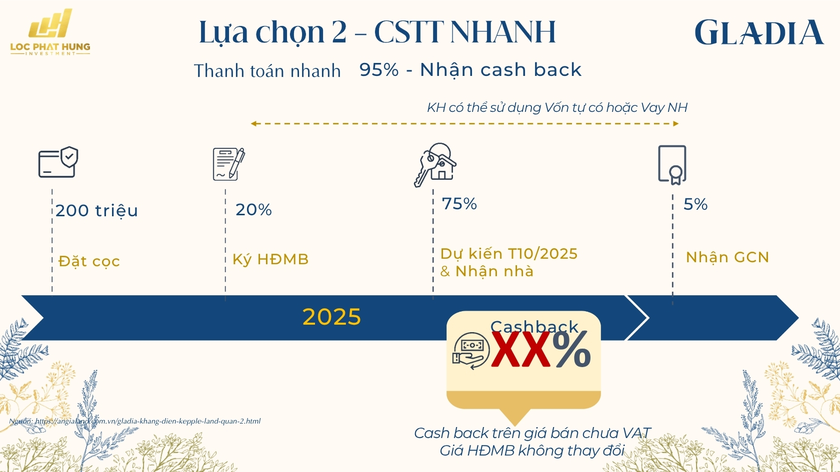 Chính Sách Bán Hàng Ưu Đãi Dự Án Gladia Khang Điền