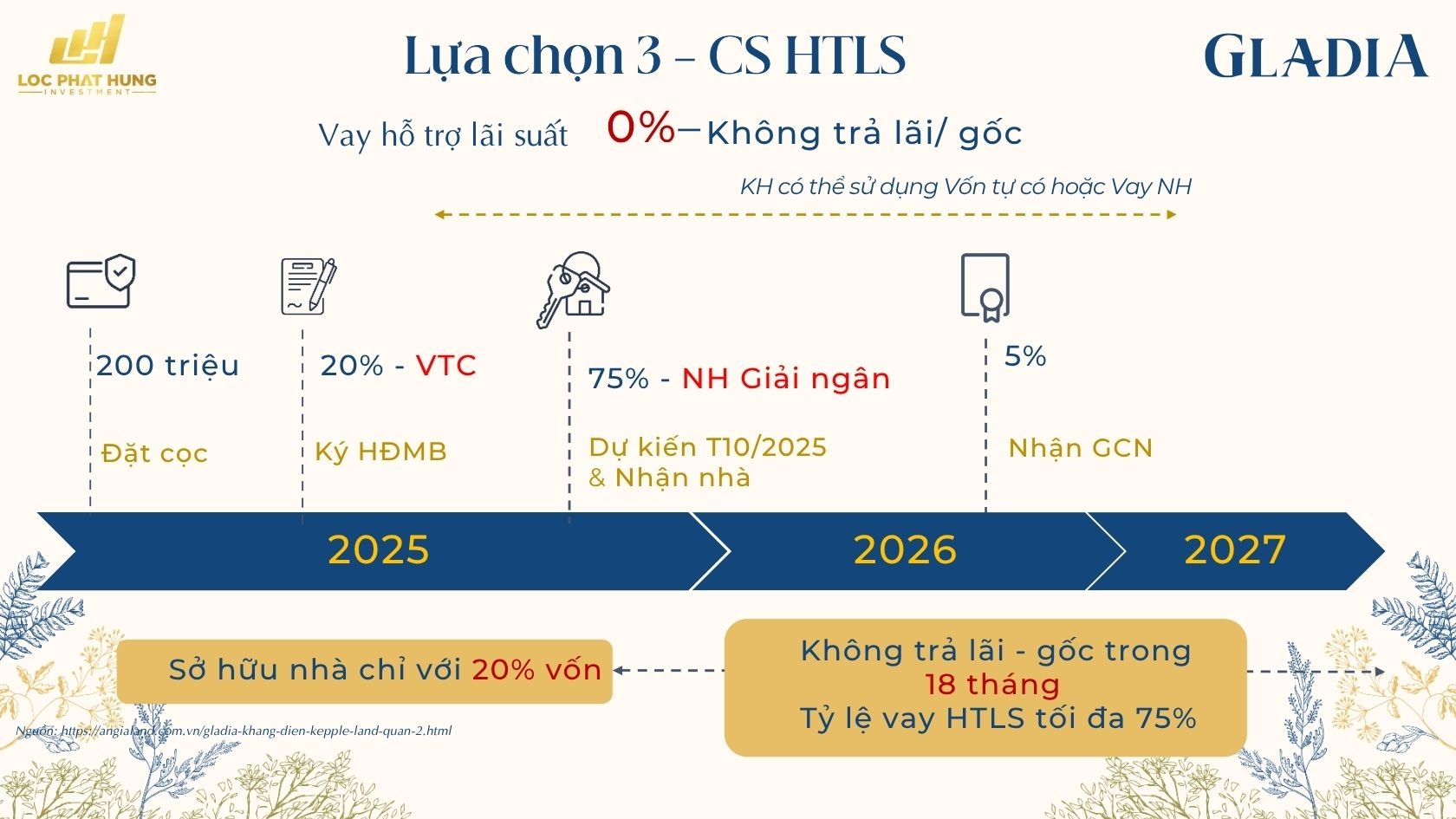 Chính Sách Bán Hàng Ưu Đãi Dự Án Gladia Khang Điền