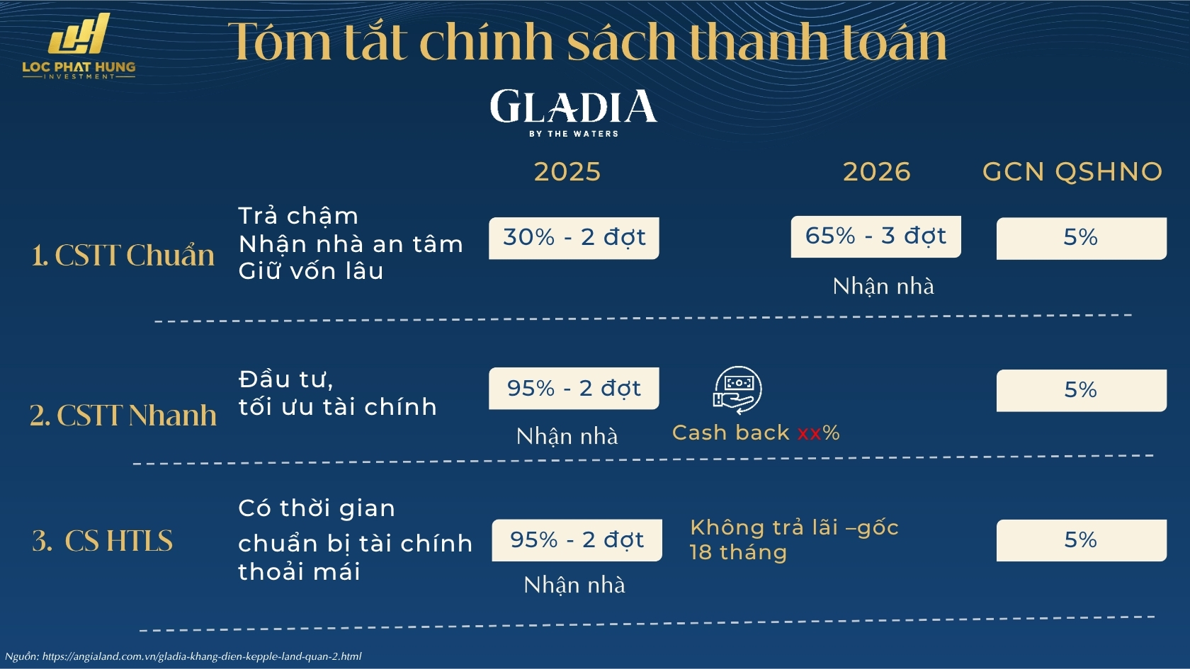 Tổng Quan Chính Sách Thanh Toán
