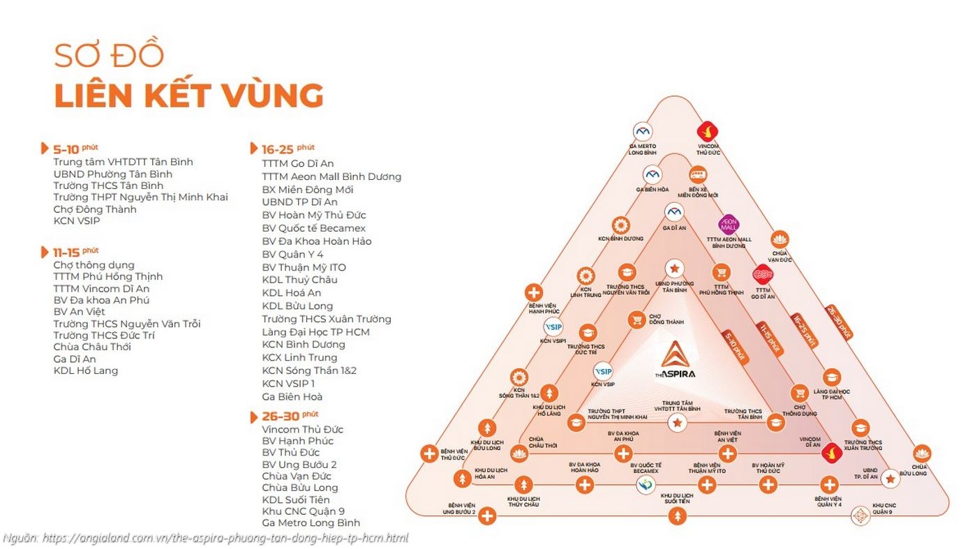 Liên Kết Vùng Dự án The Aspira